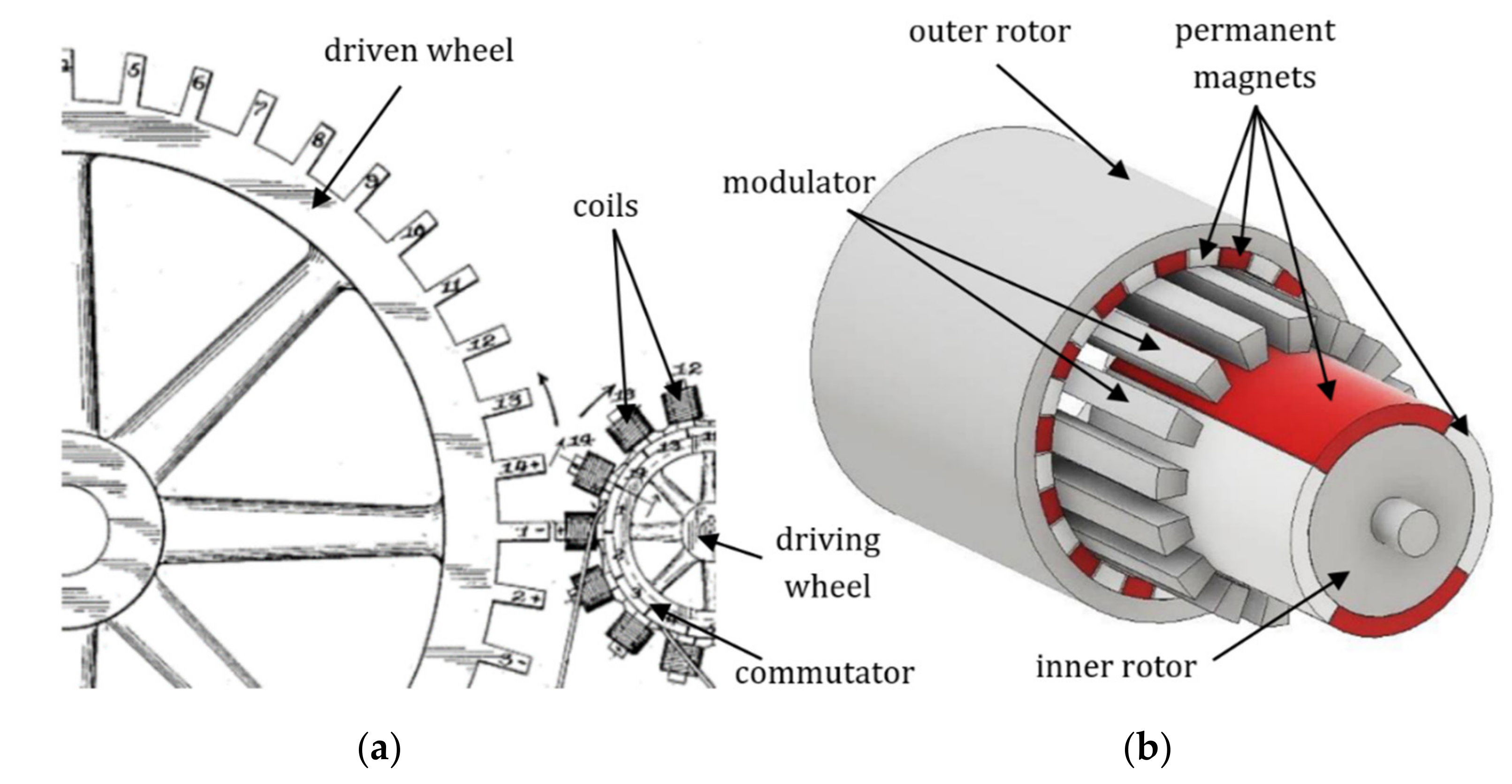 Energies 14 01838 g001 Energies 14 01838 g001