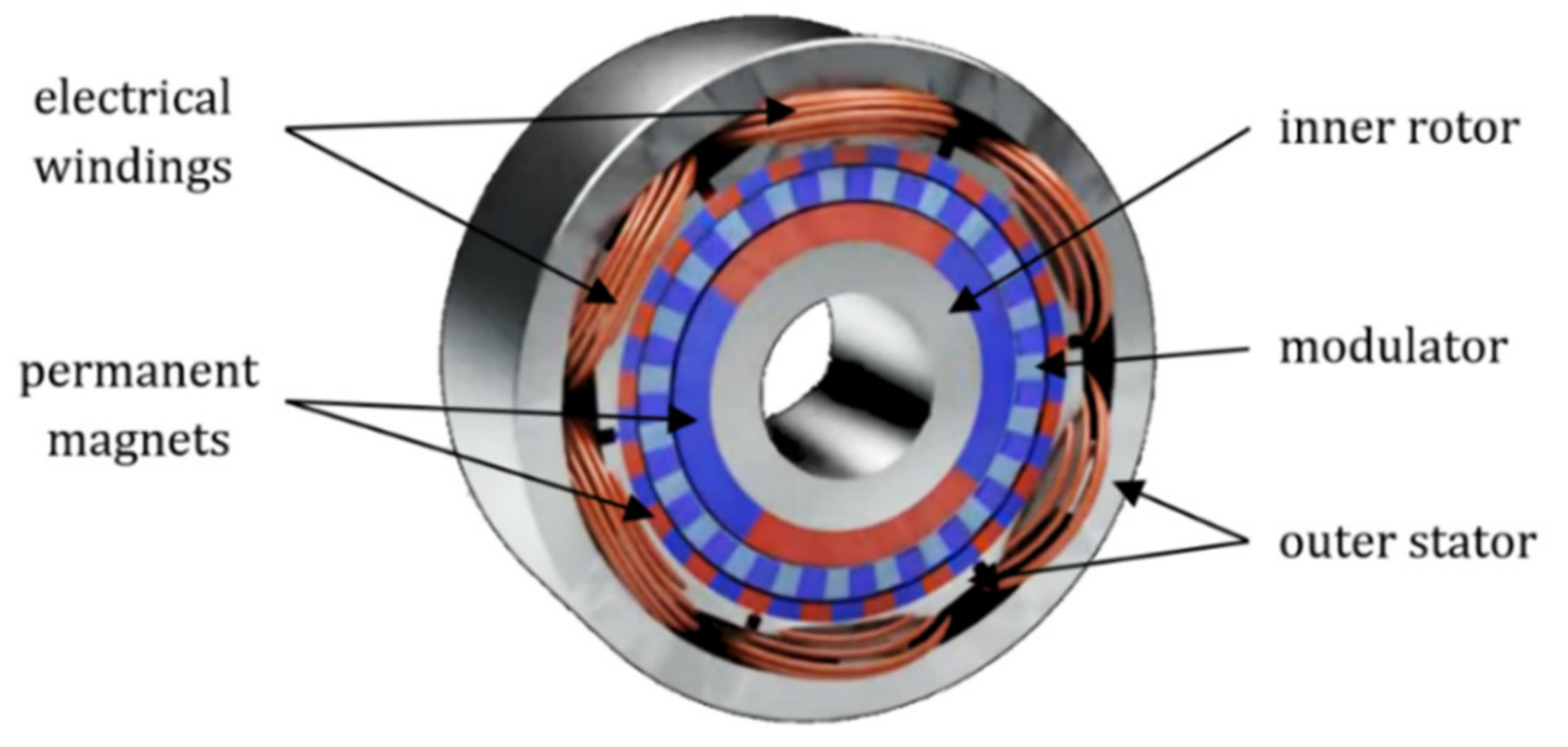 Energies 14 01838 g002 Energies 14 01838 g002