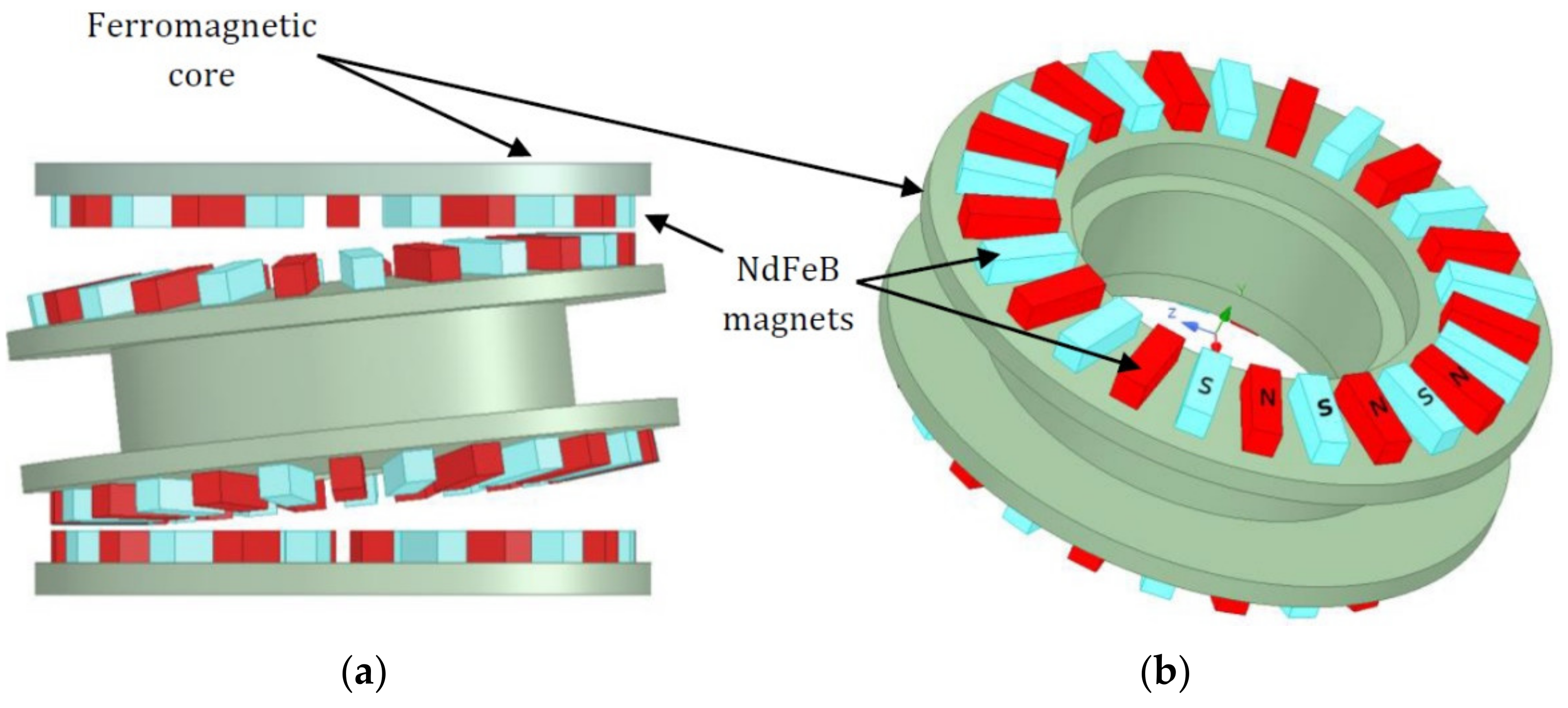 Energies 14 01838 g004 Energies 14 01838 g004