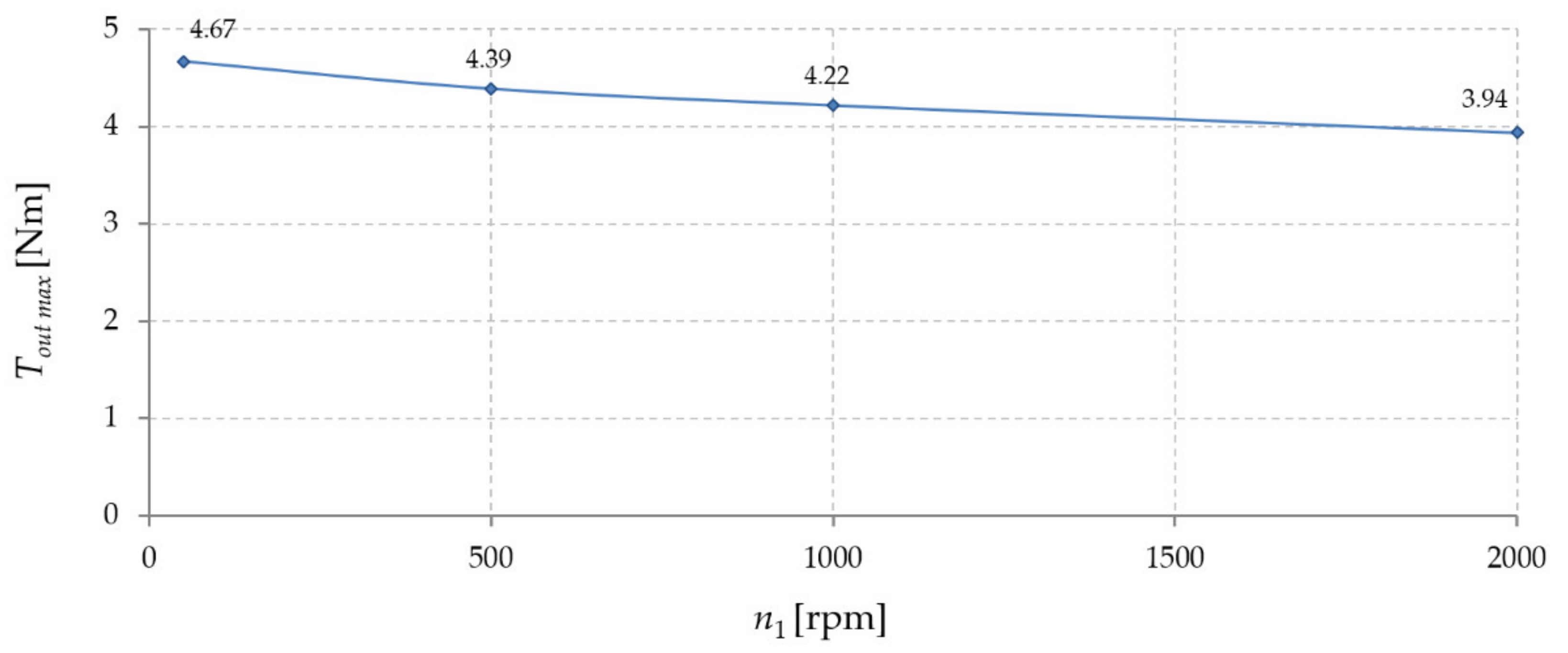 Energies 14 01838 g010 Energies 14 01838 g010
