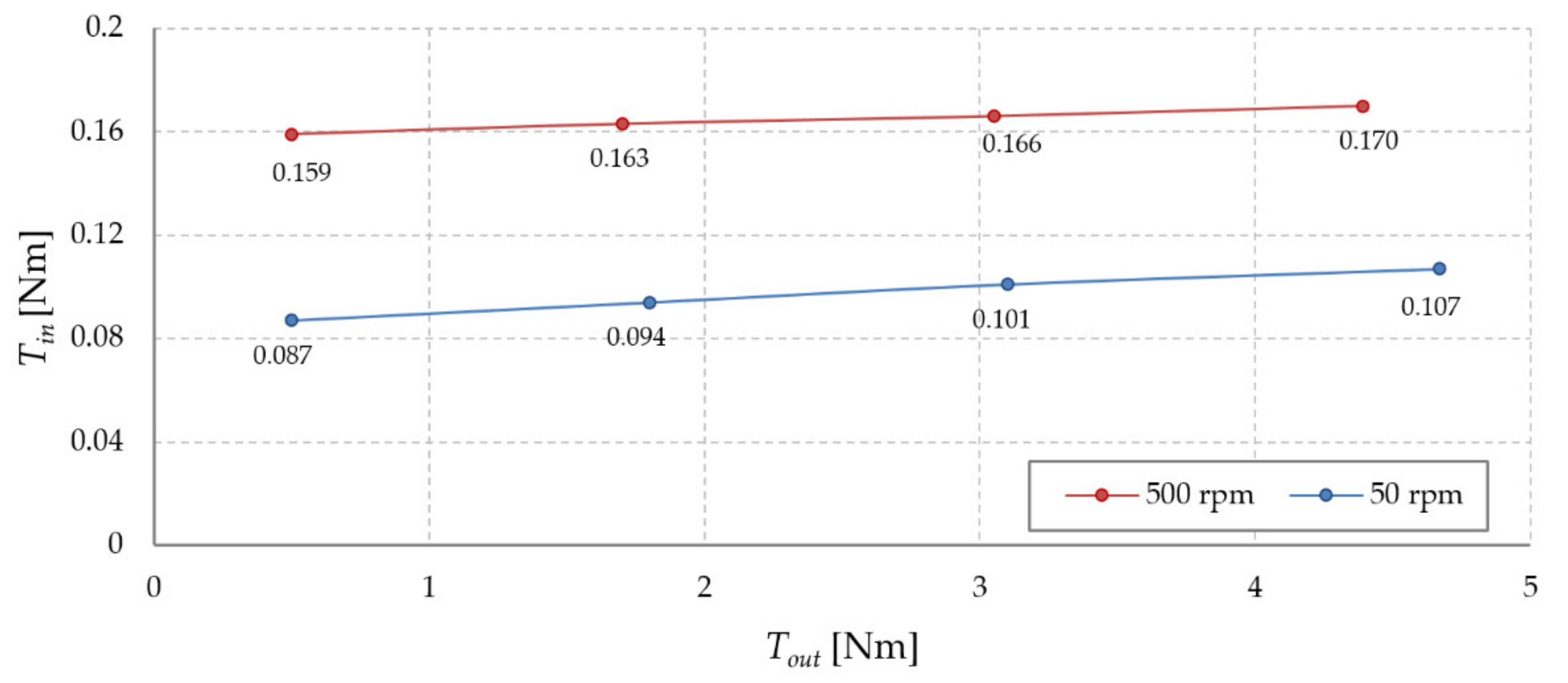 Energies 14 01838 g011 Energies 14 01838 g011