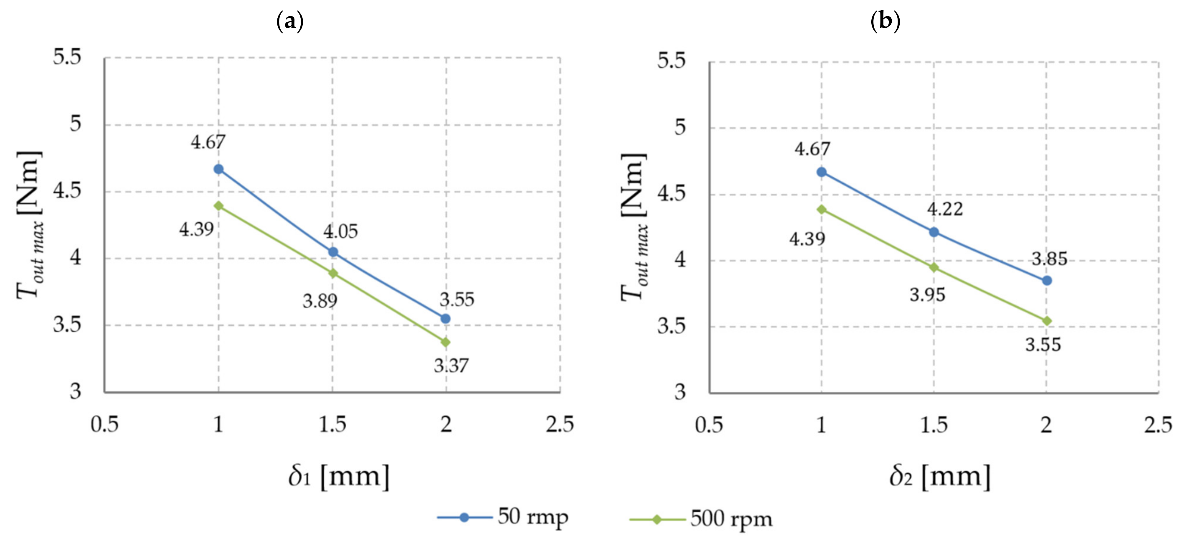 Energies 14 01838 g012 Energies 14 01838 g012