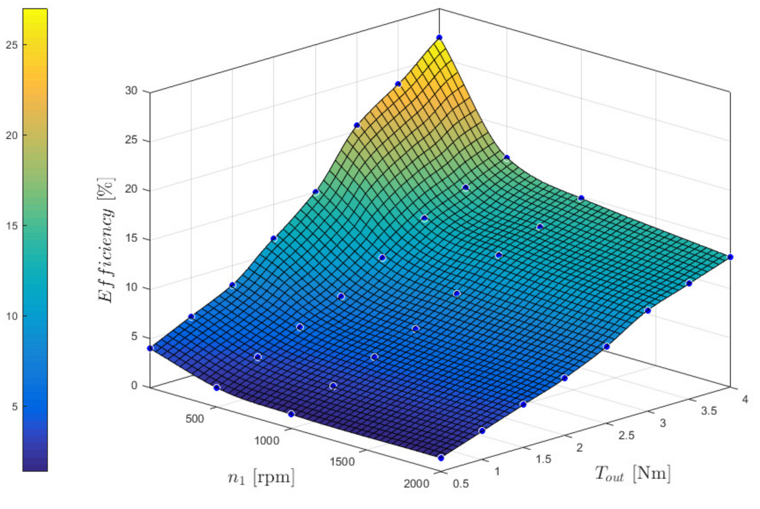 Energies 14 01838 g013 Energies 14 01838 g013
