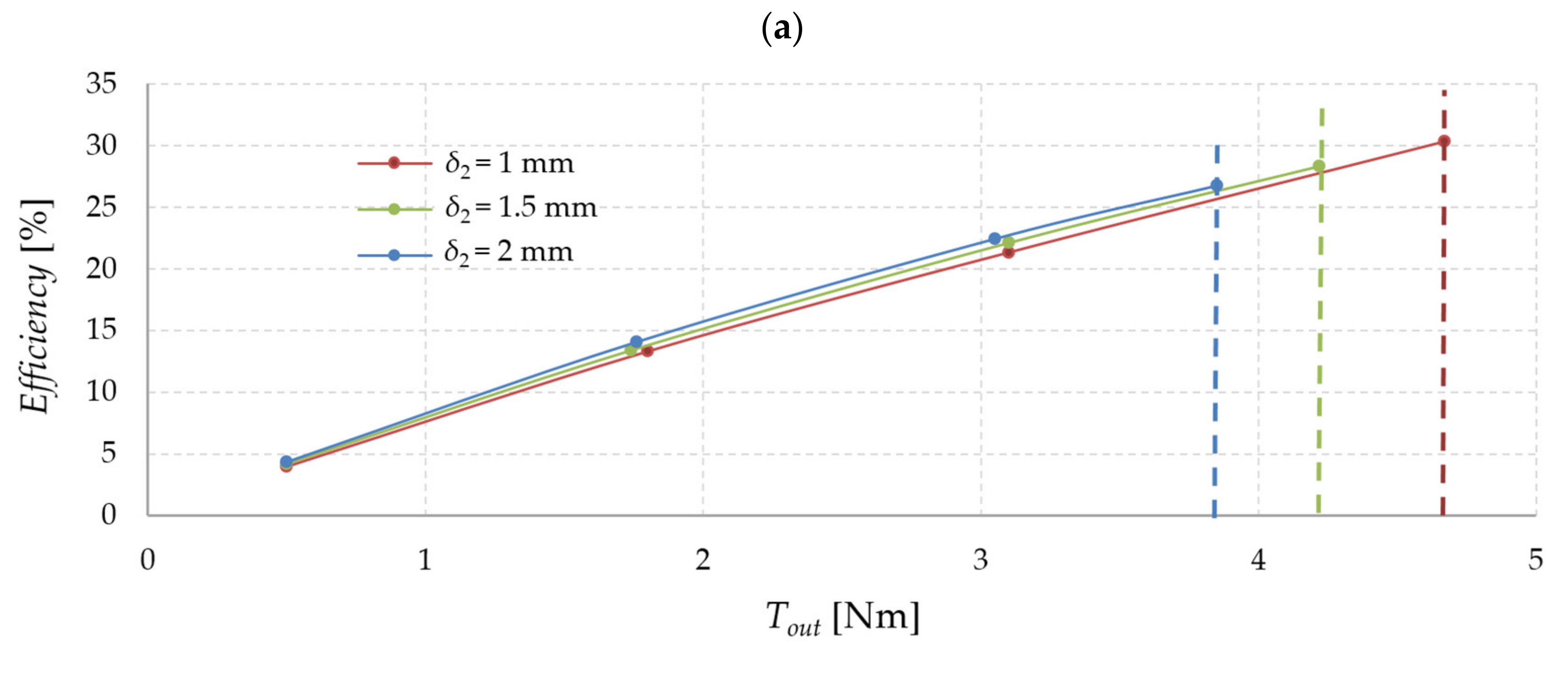 Energies 14 01838 g014a Energies 14 01838 g014a