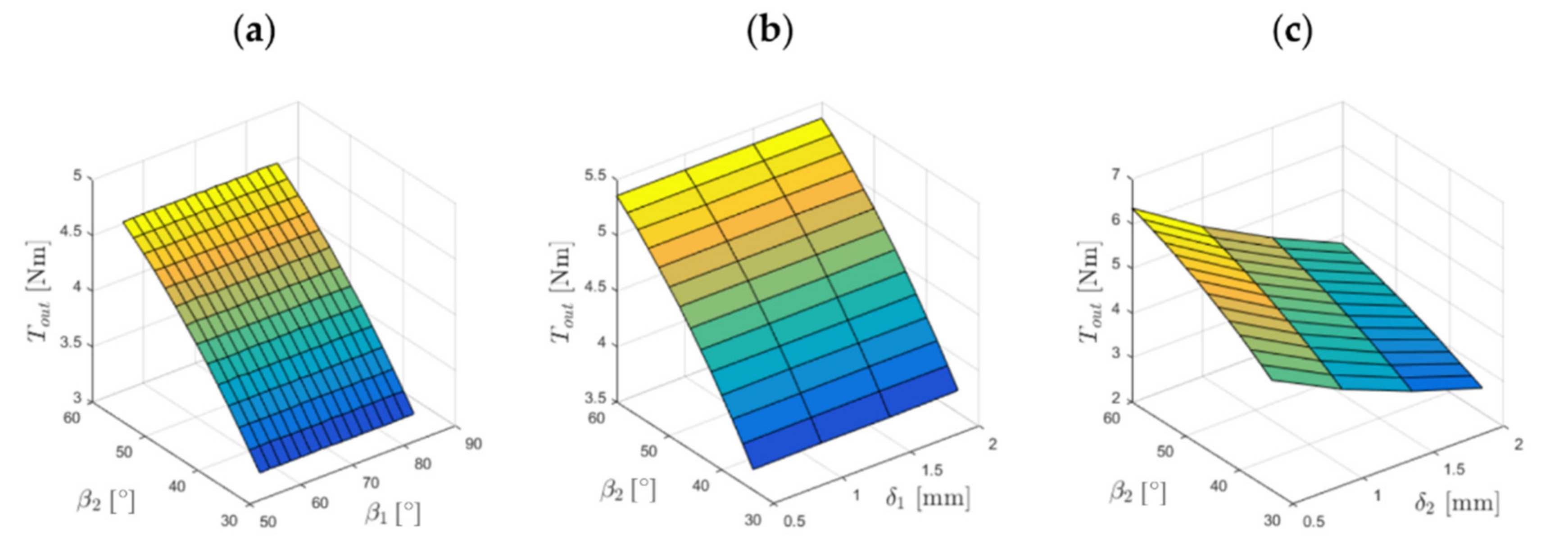 Energies 14 01838 g015 Energies 14 01838 g015