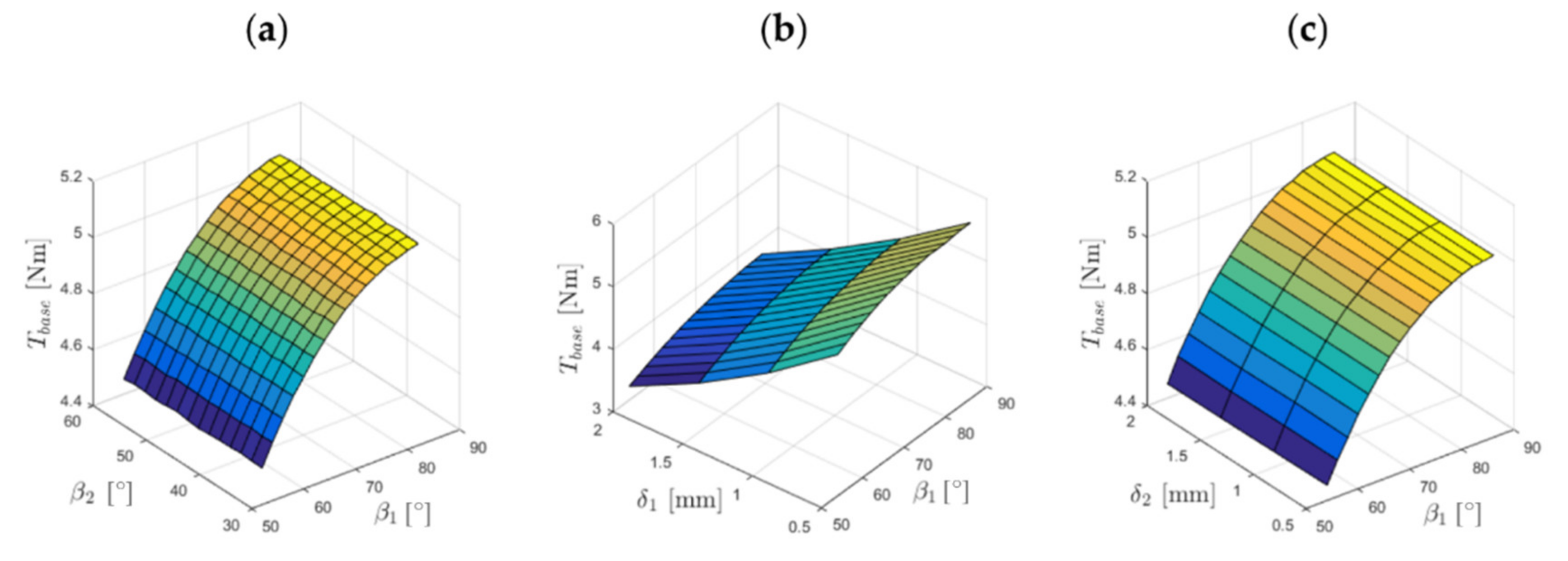 Energies 14 01838 g016 Energies 14 01838 g016