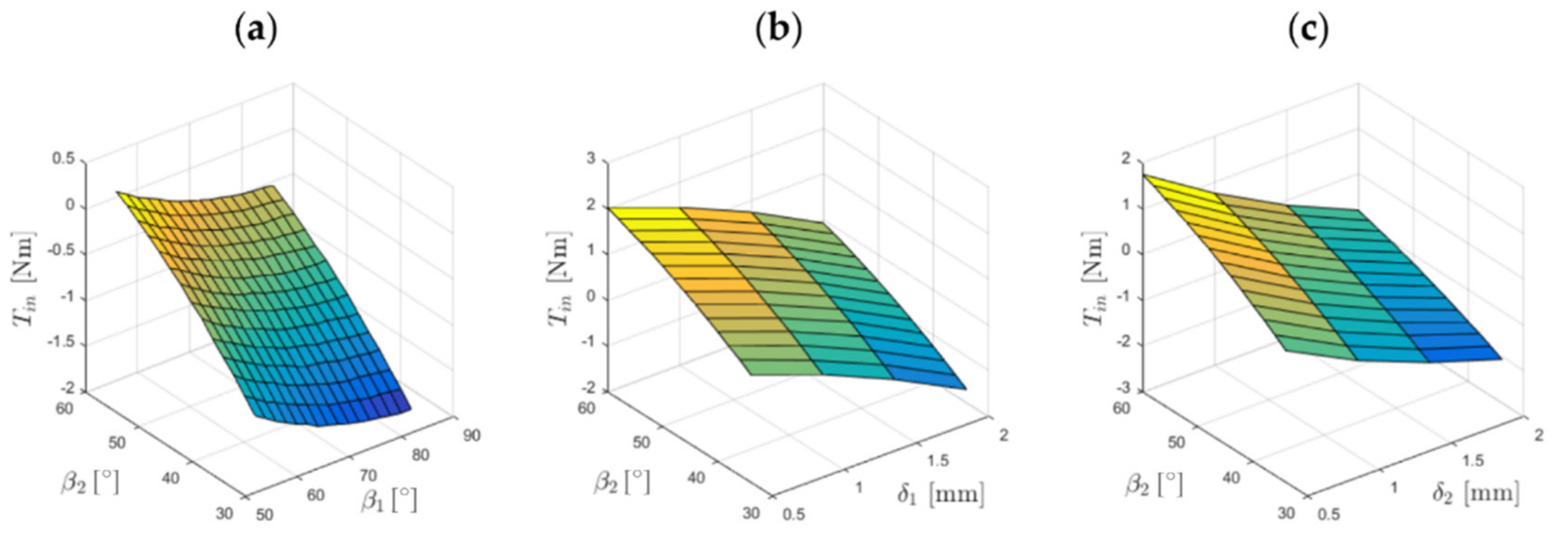 Energies 14 01838 g017 Energies 14 01838 g017