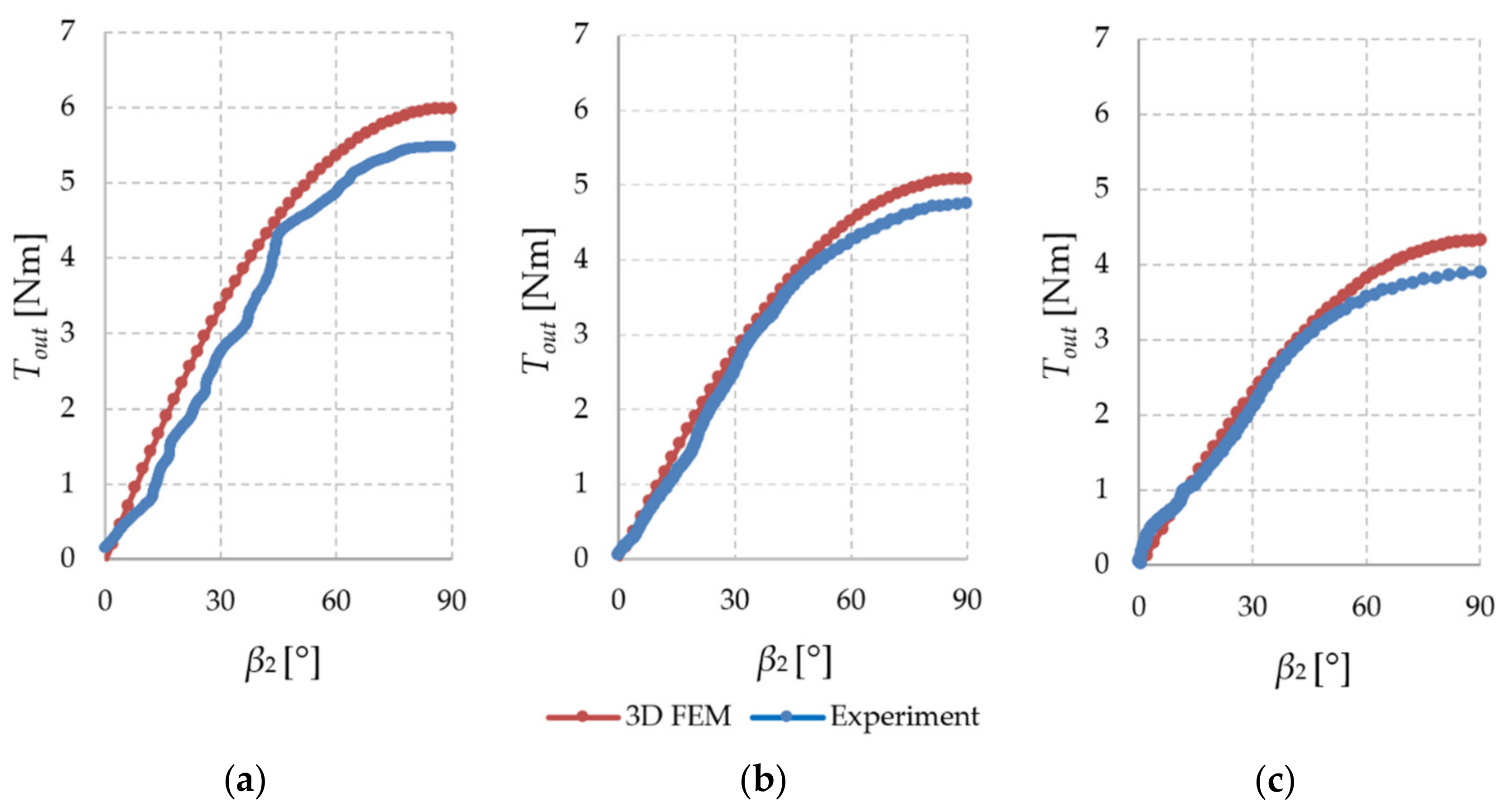 Energies 14 01838 g018 Energies 14 01838 g018