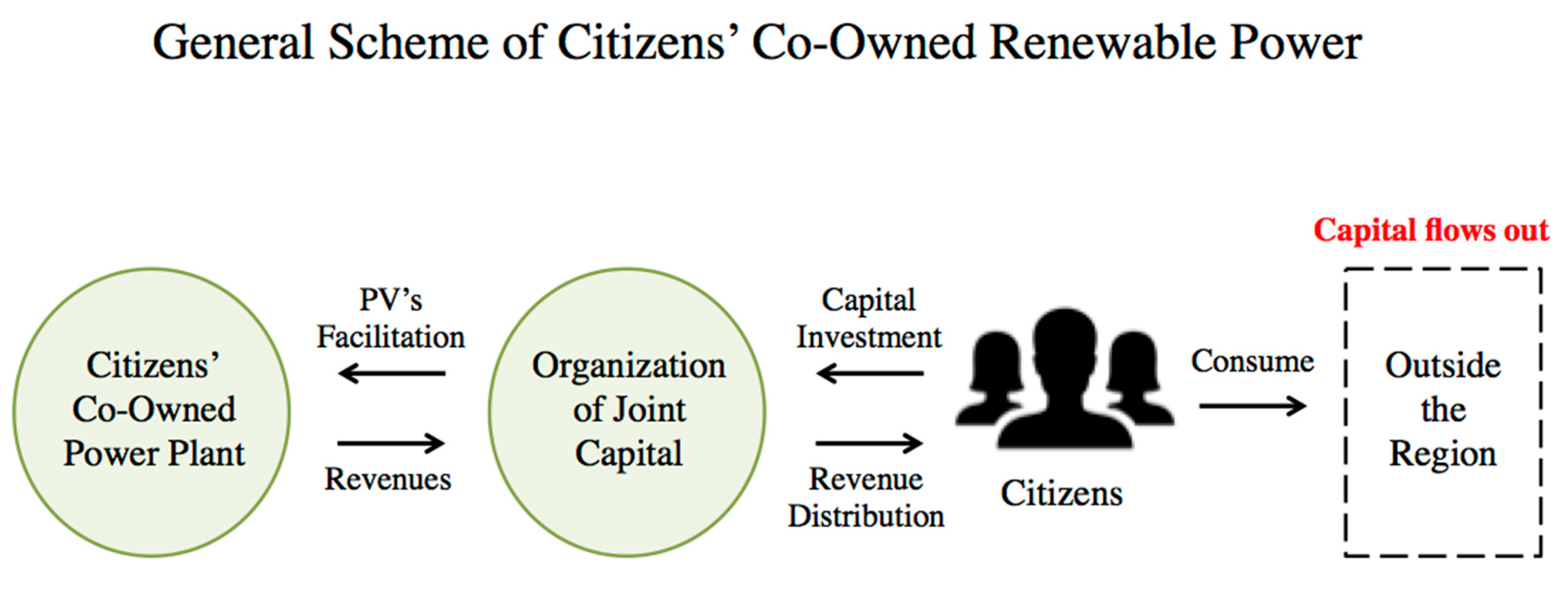 Energies 14 01843 g003