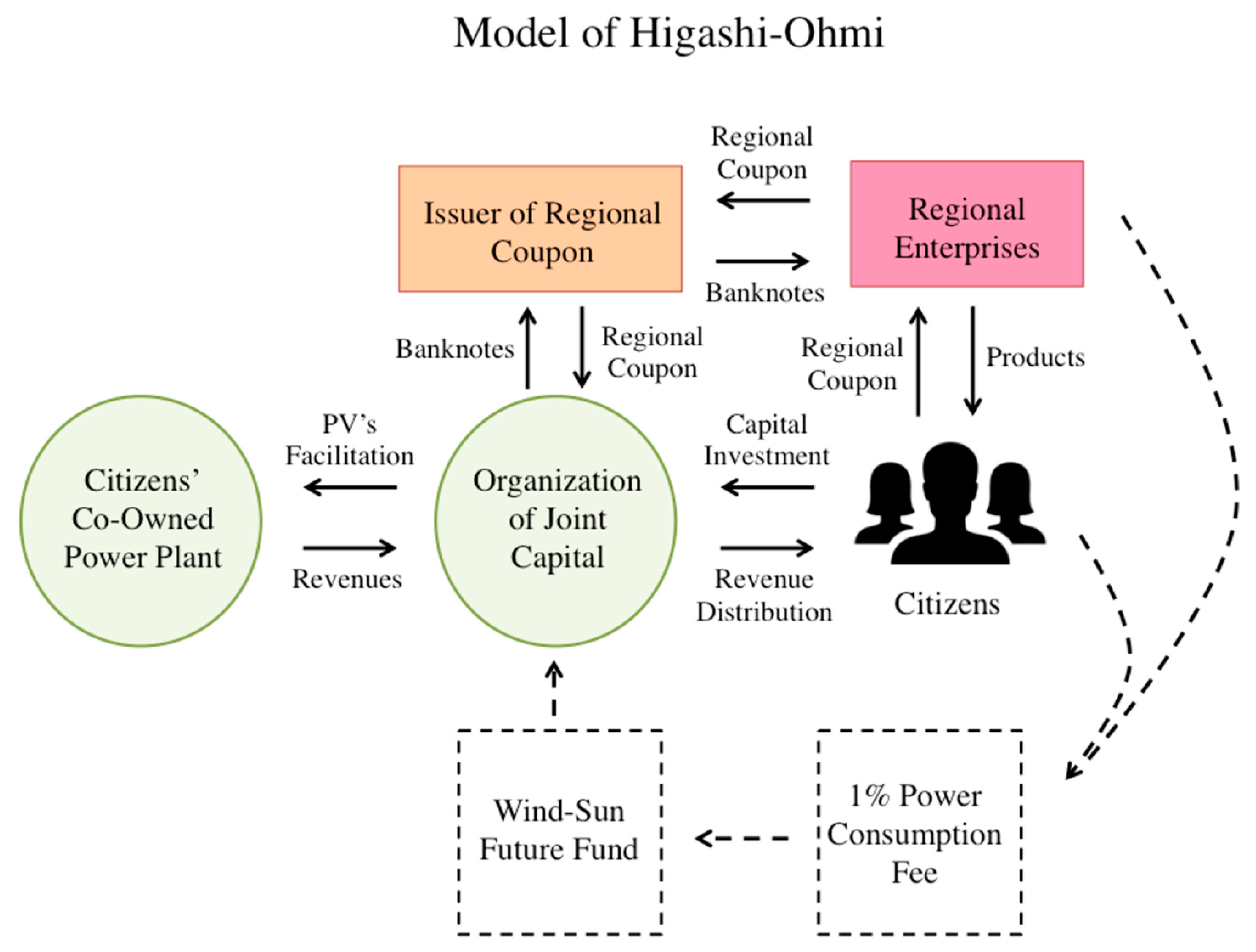 Energies 14 01843 g004