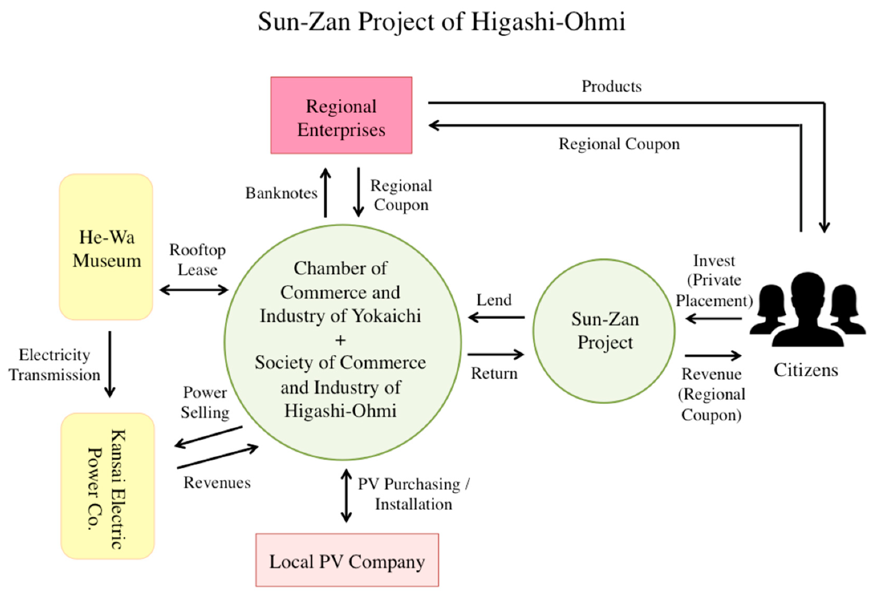 Energies 14 01843 g005