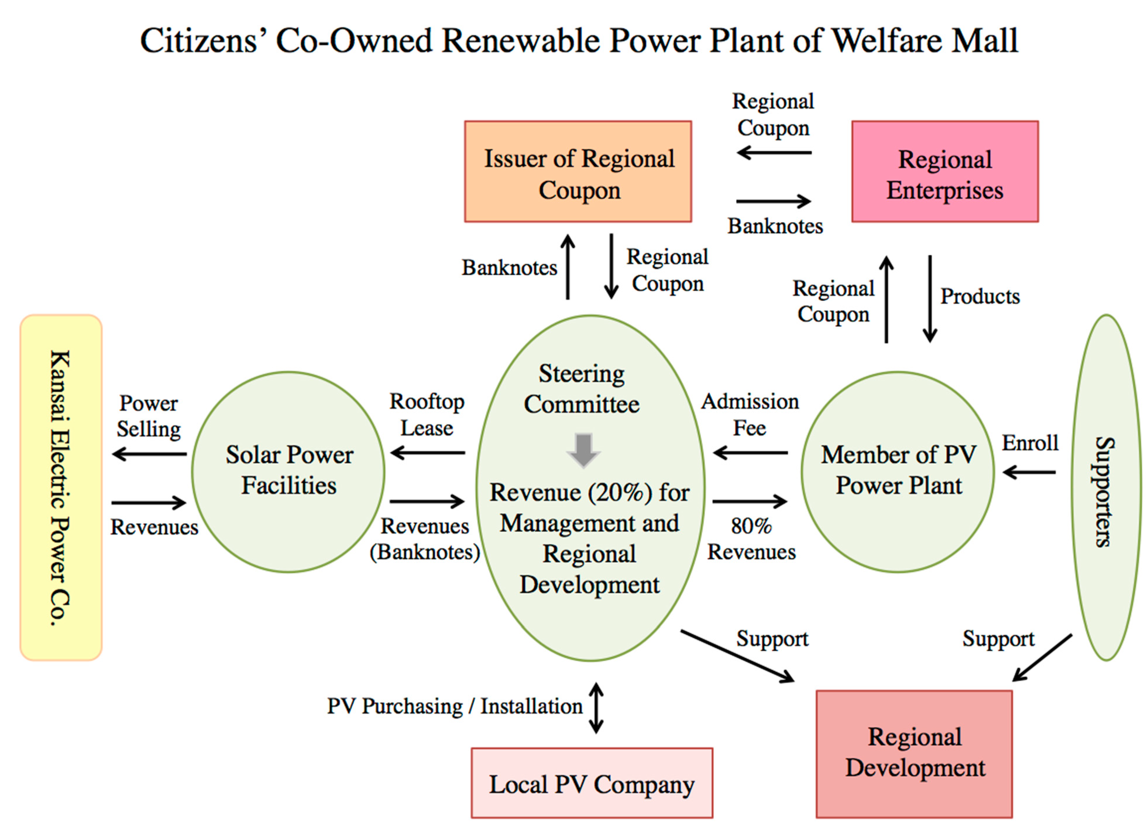 Energies 14 01843 g006