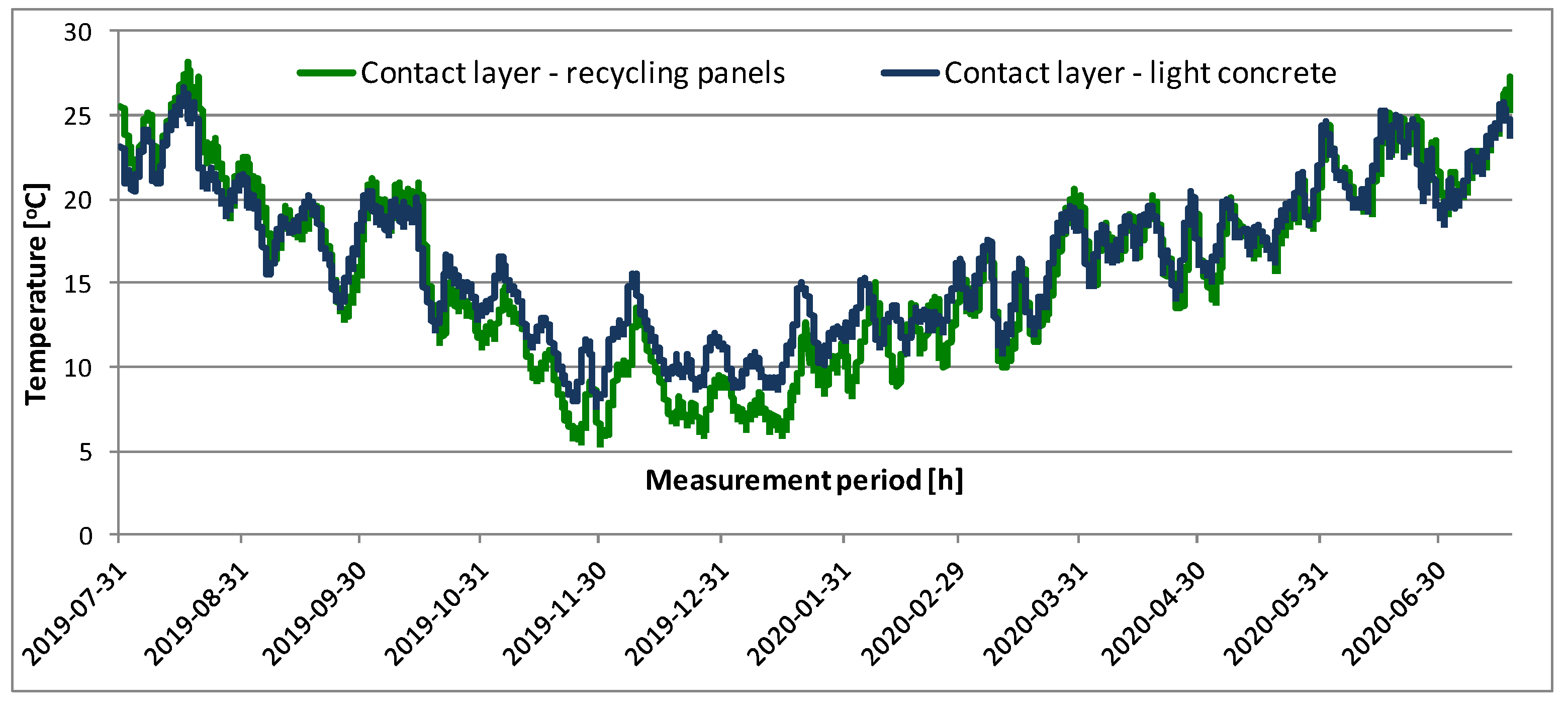 Energies 14 01844 g009 Energies 14 01844 g009