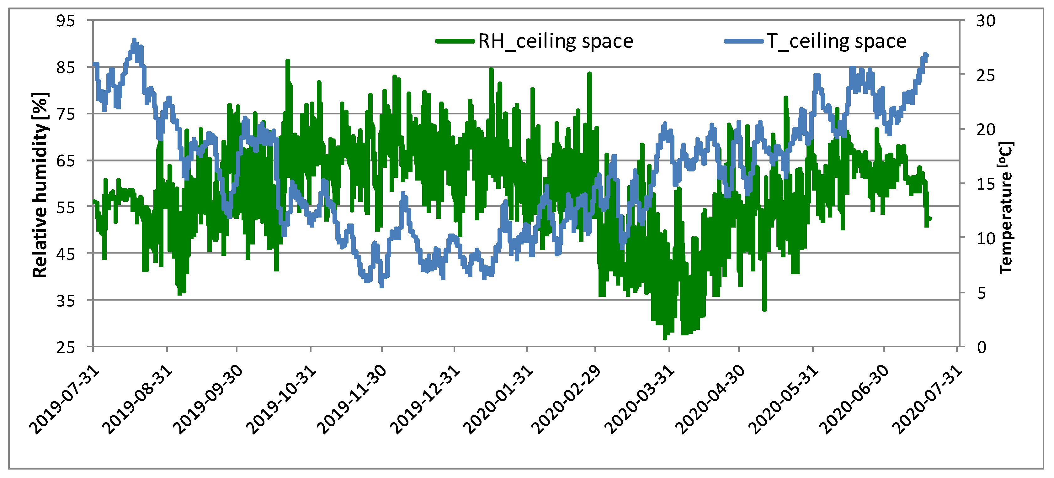 Energies 14 01844 g011 Energies 14 01844 g011