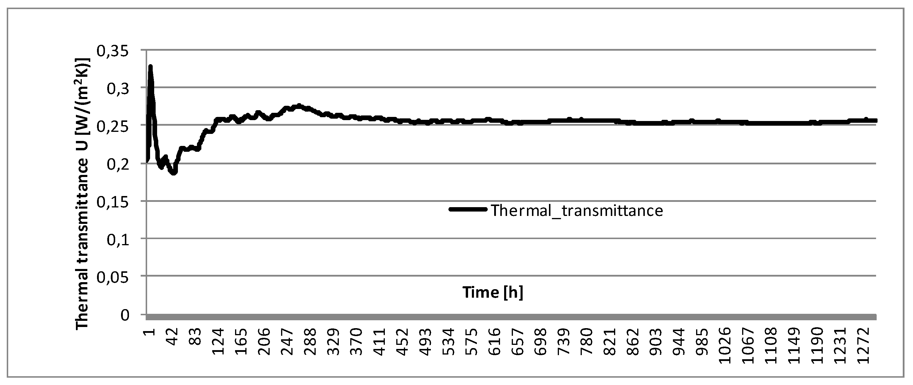 Energies 14 01844 g017 Energies 14 01844 g017