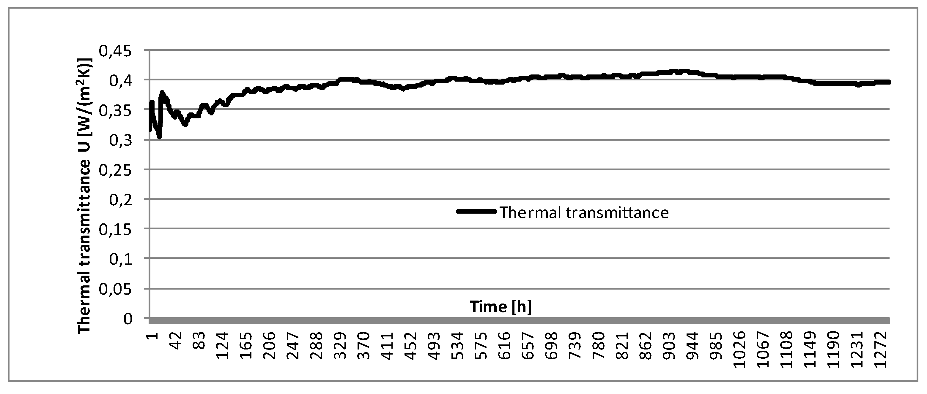 Energies 14 01844 g018 Energies 14 01844 g018