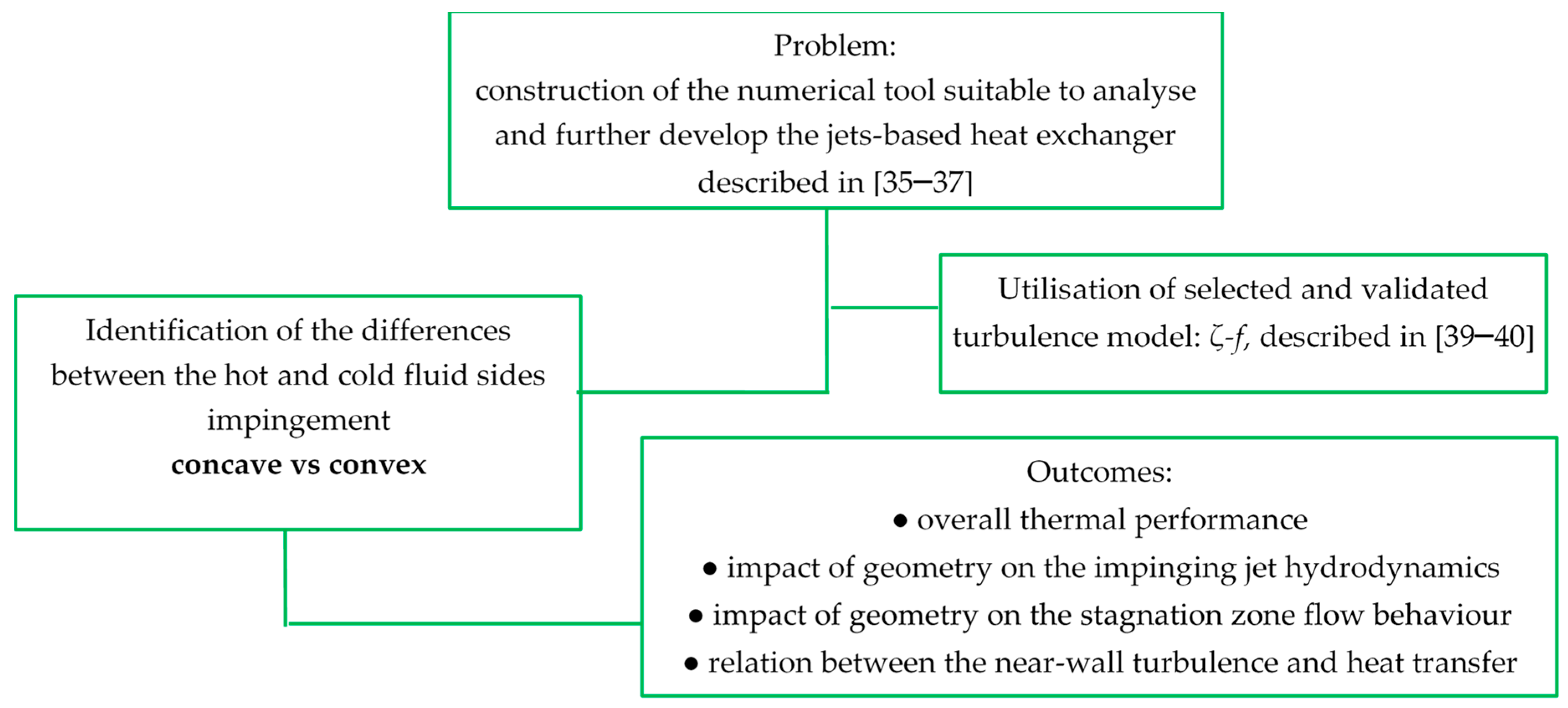 Energies 14 01846 g002