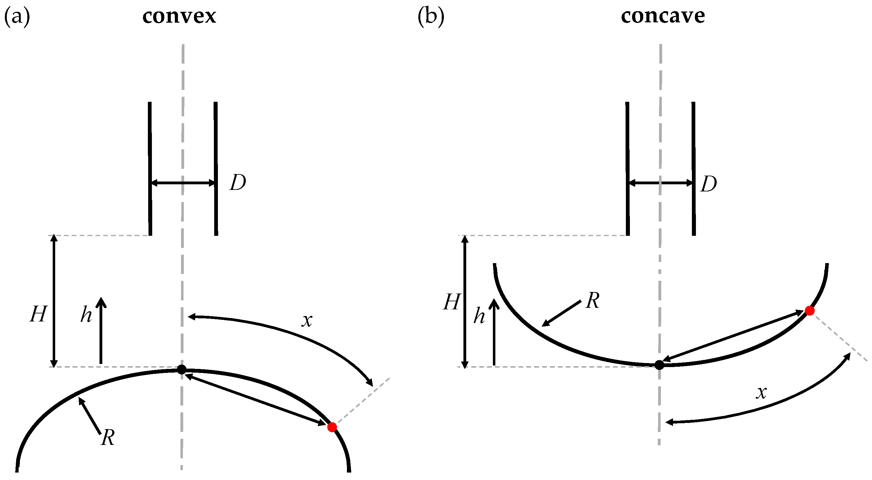 Energies 14 01846 g006