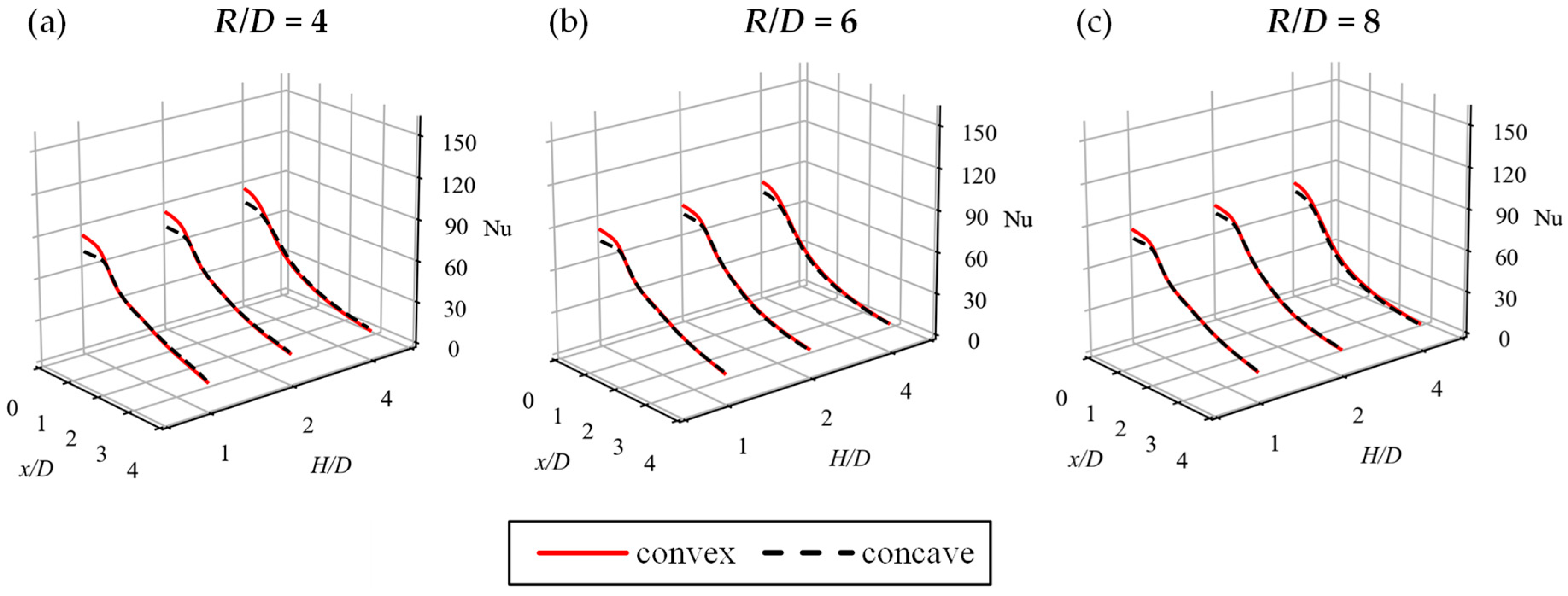 Energies 14 01846 g007