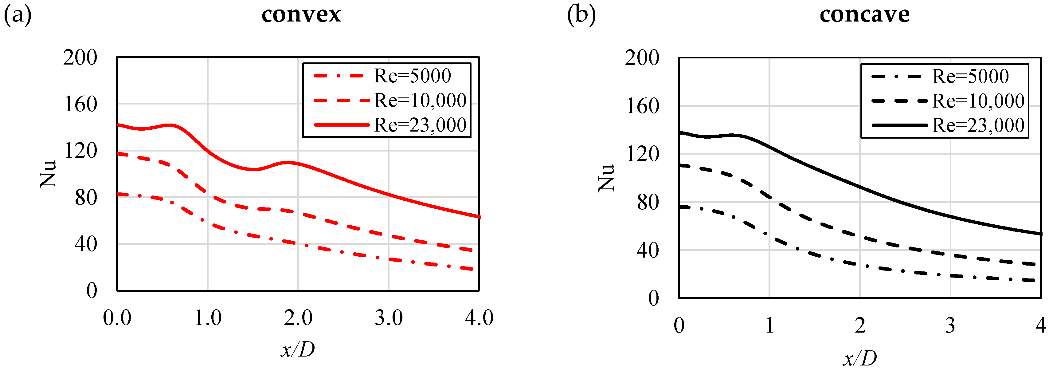 Energies 14 01846 g010
