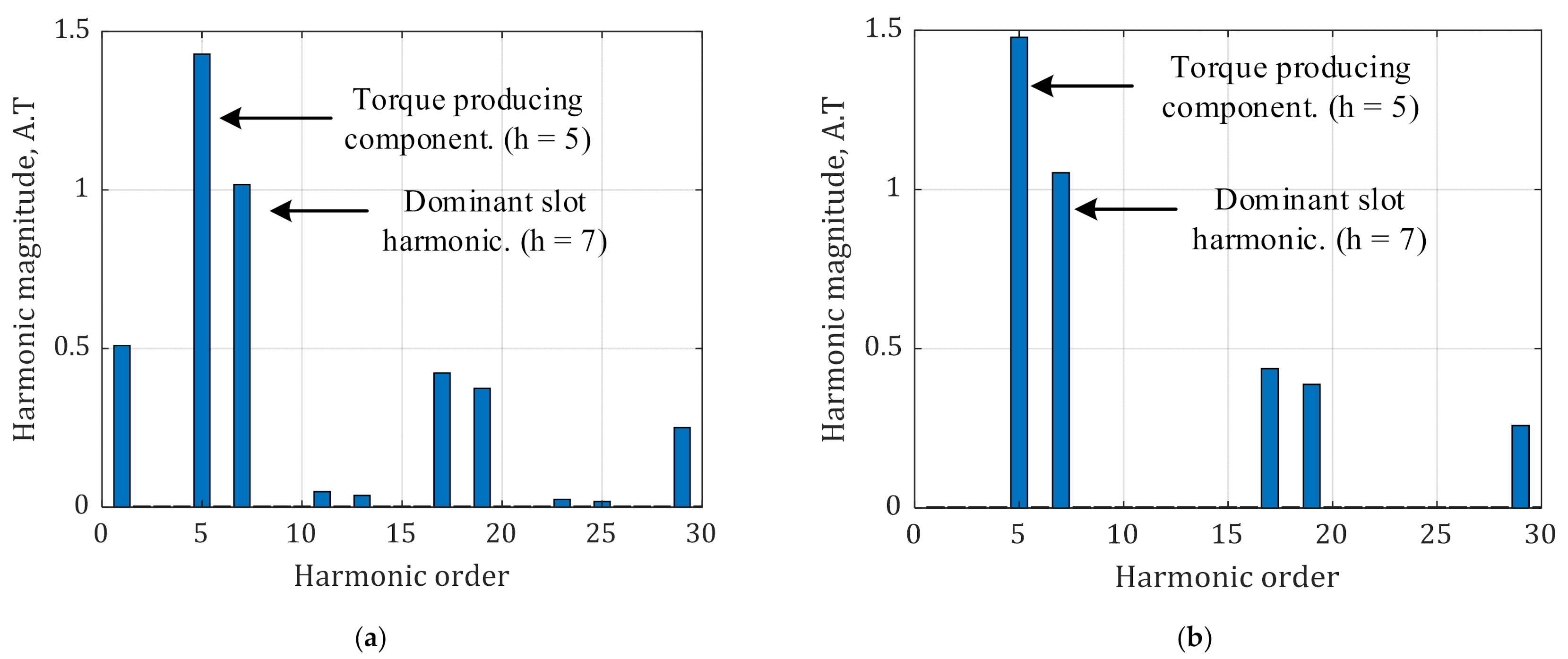 Energies 14 01848 g003 Energies 14 01848 g003