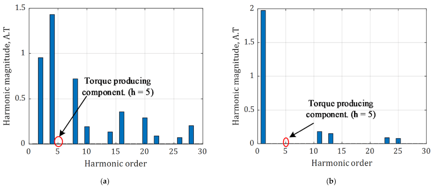 Energies 14 01848 g004 Energies 14 01848 g004