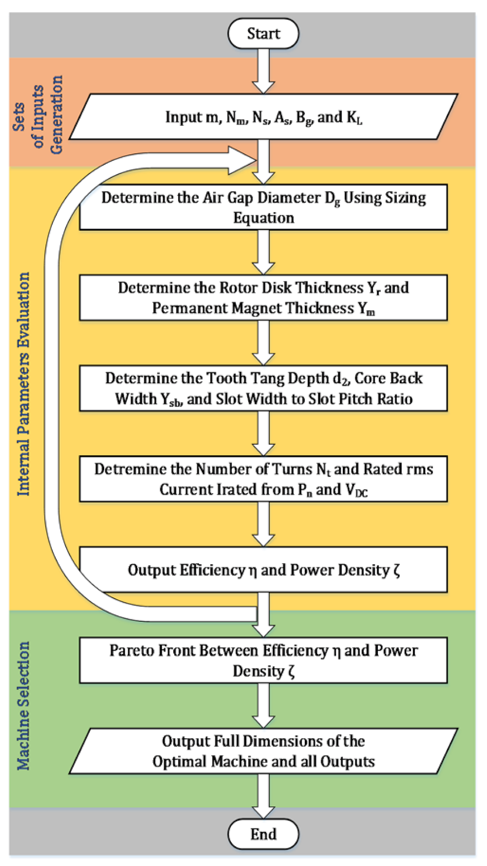 Energies 14 01848 g005 Energies 14 01848 g005