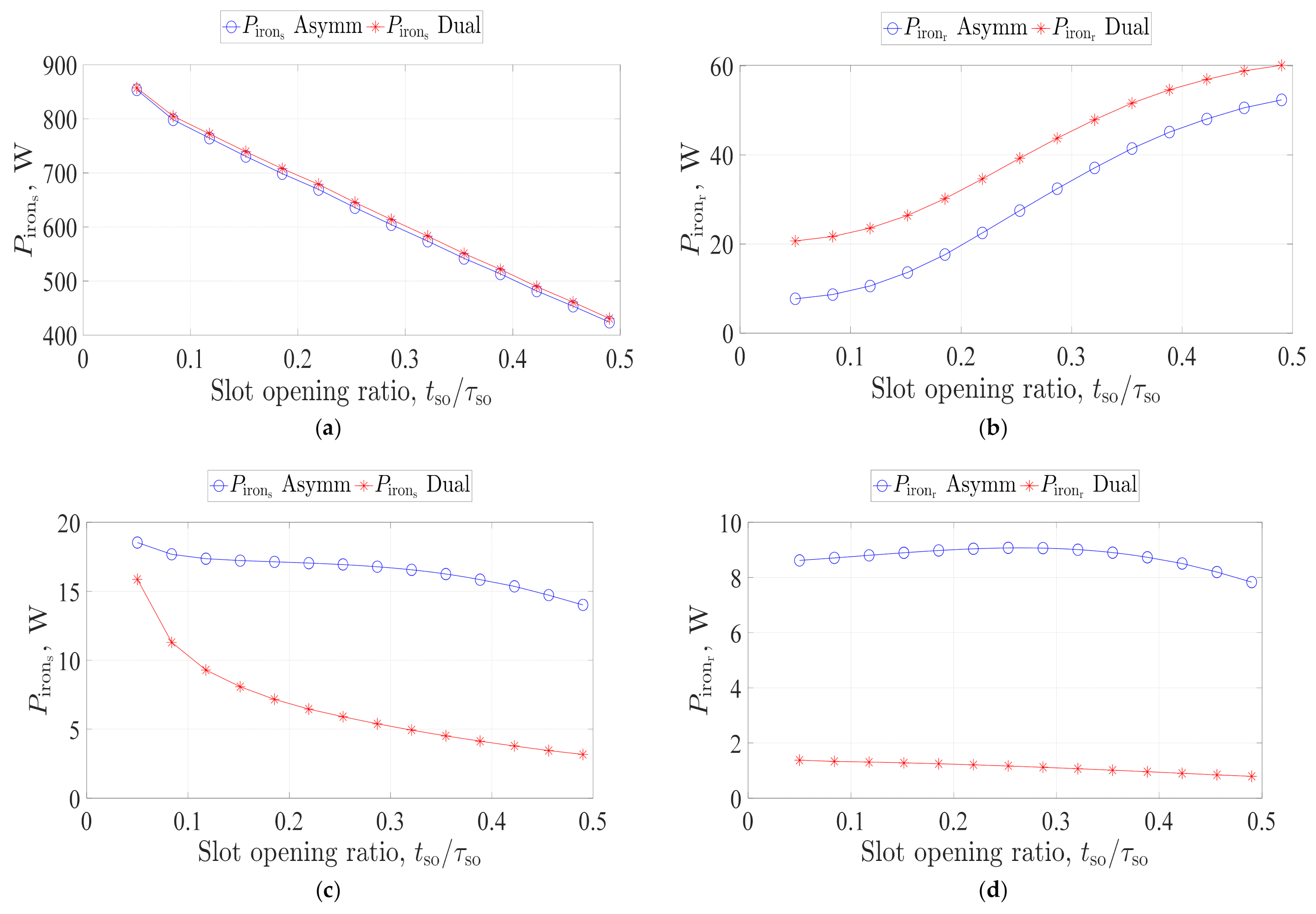 Energies 14 01848 g008 Energies 14 01848 g008