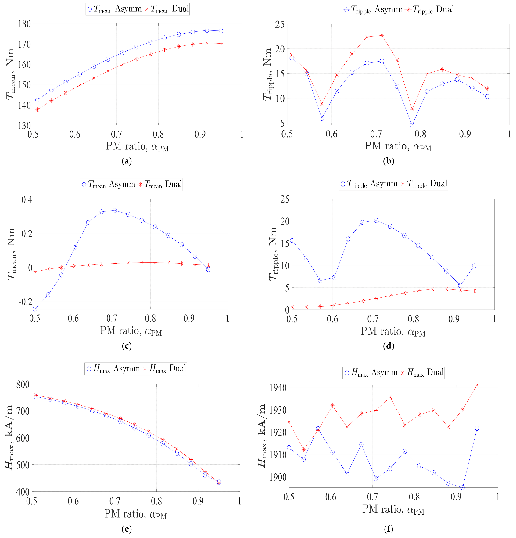 Energies 14 01848 g009 Energies 14 01848 g009