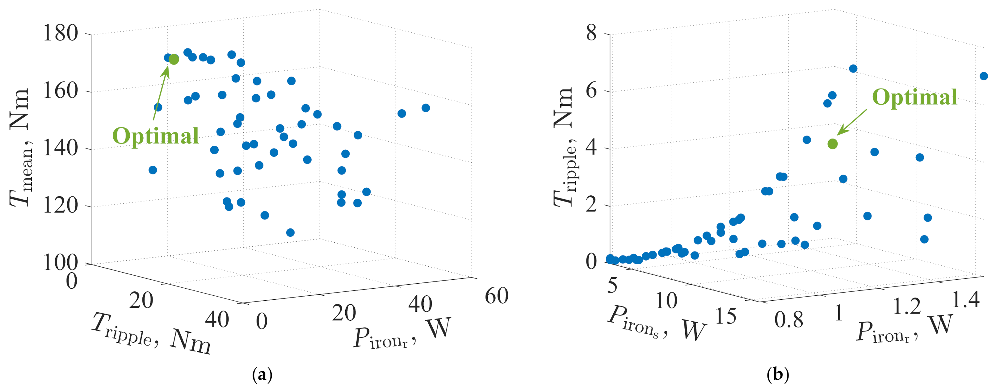 Energies 14 01848 g012 Energies 14 01848 g012