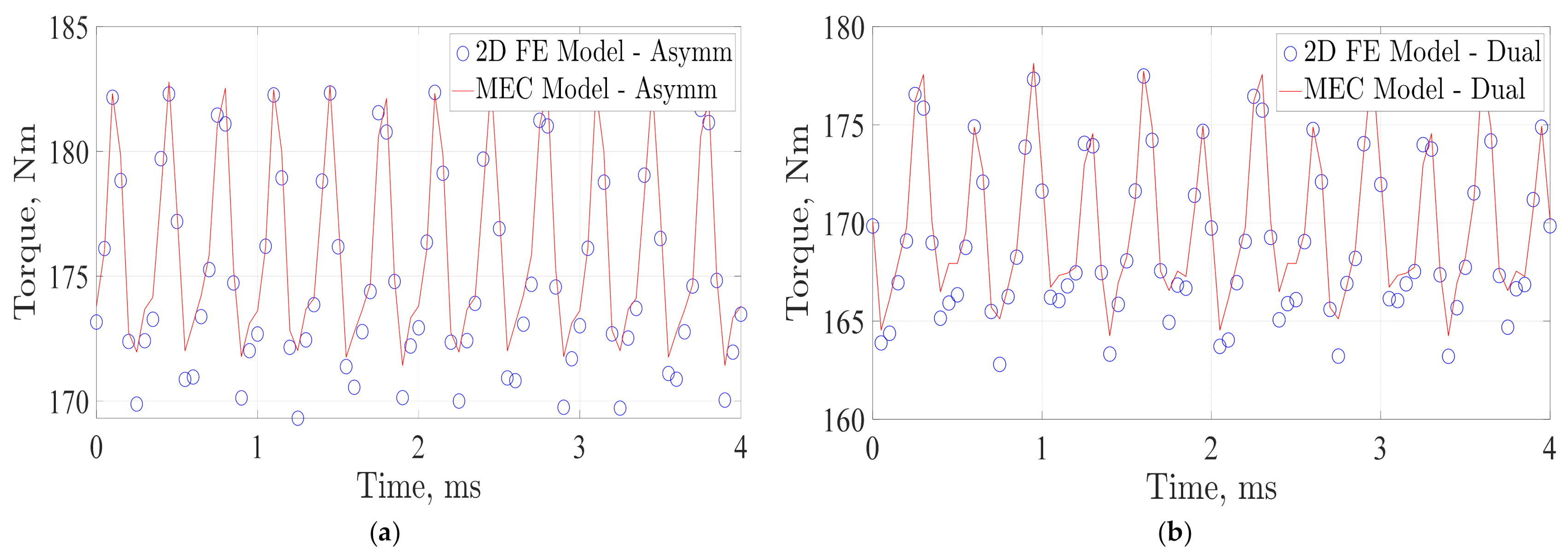 Energies 14 01848 g013 Energies 14 01848 g013