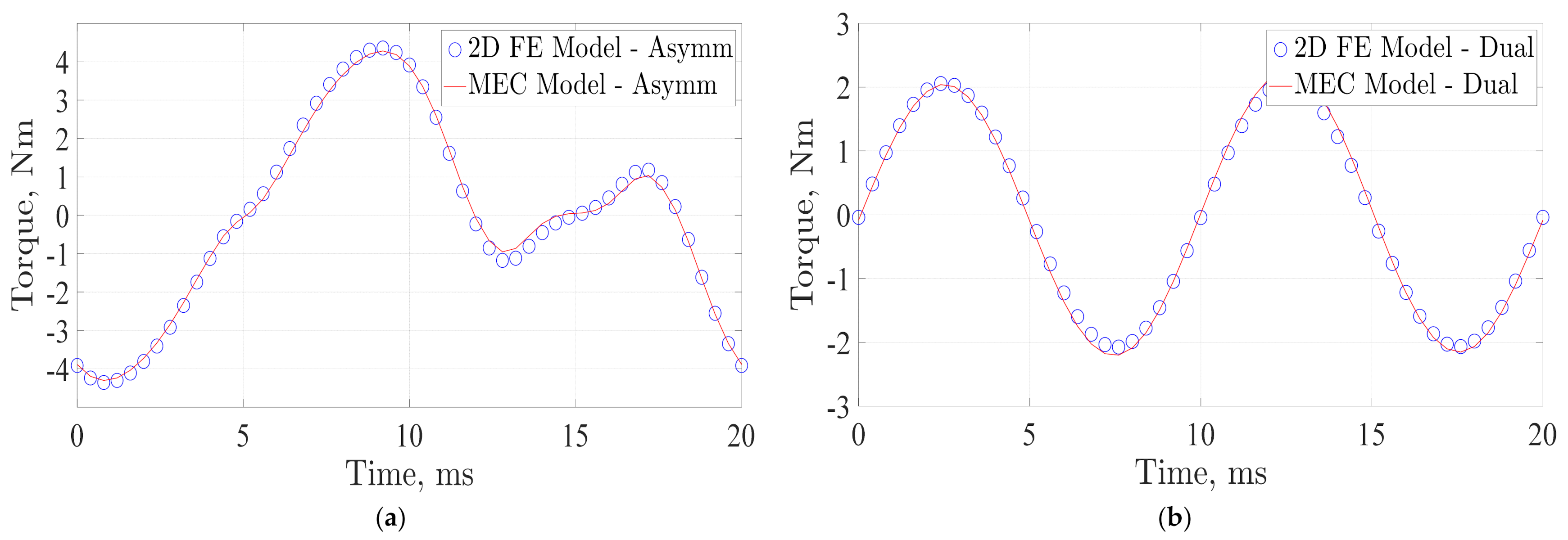 Energies 14 01848 g015 Energies 14 01848 g015