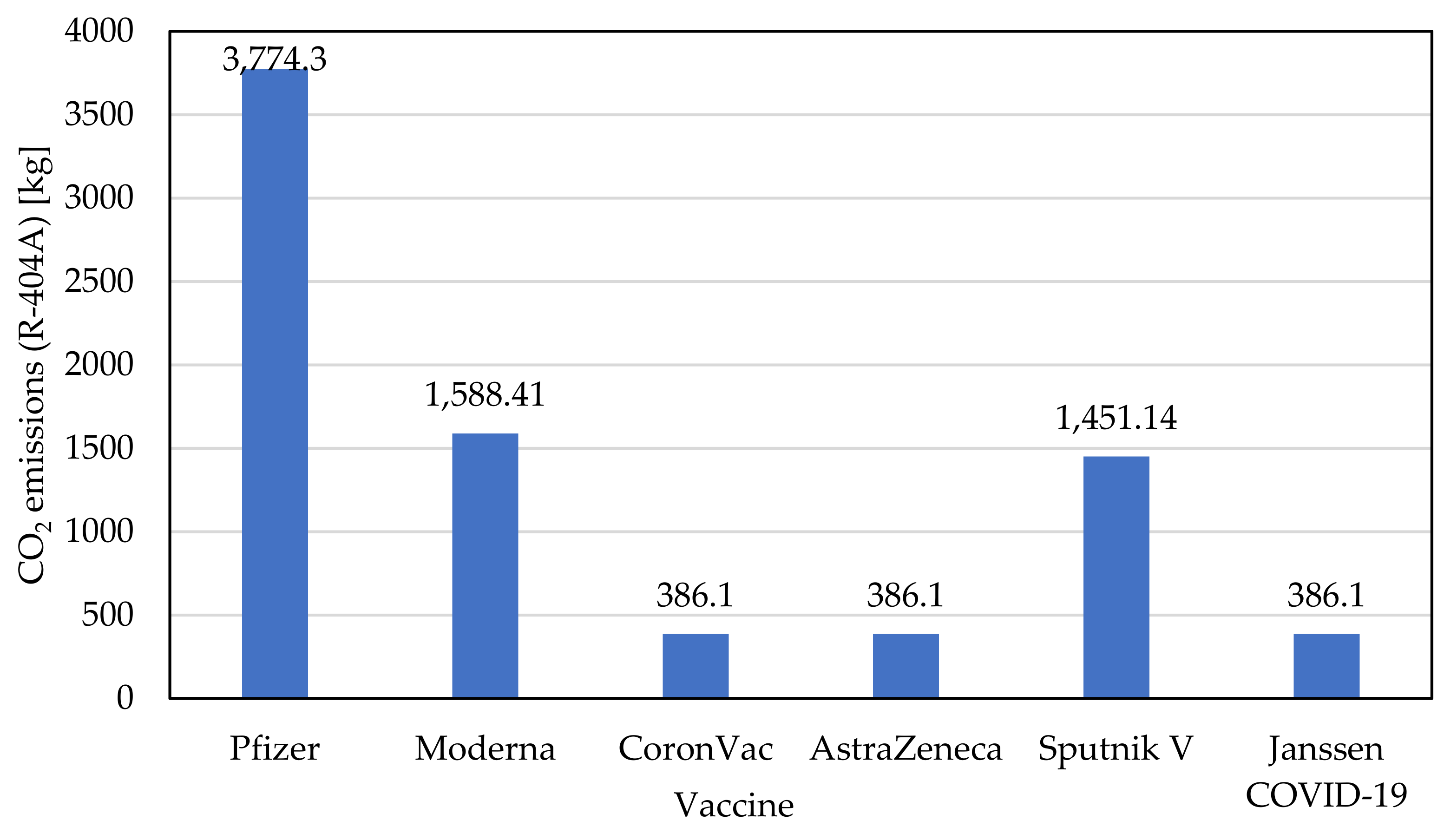 Energies 14 01849 g001