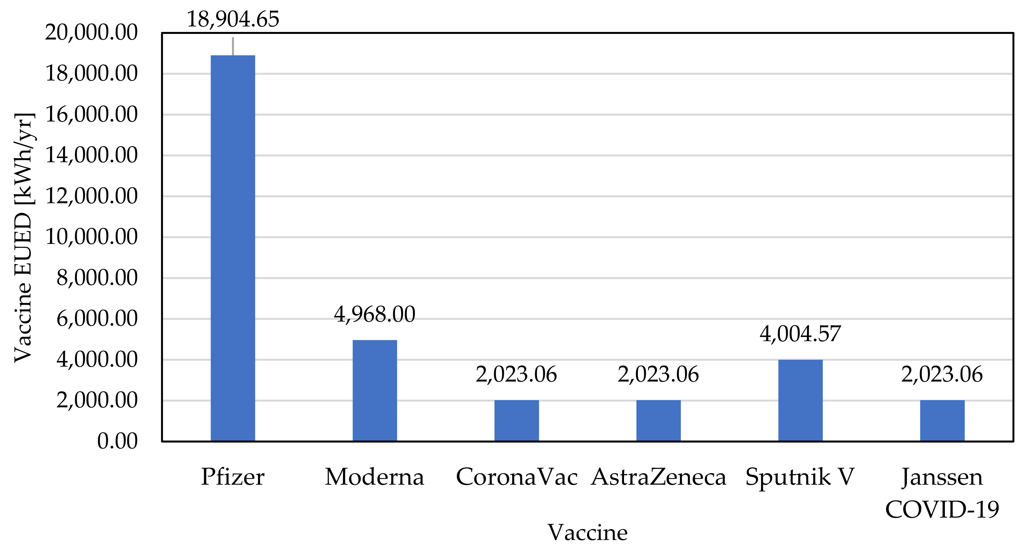 Energies 14 01849 g003