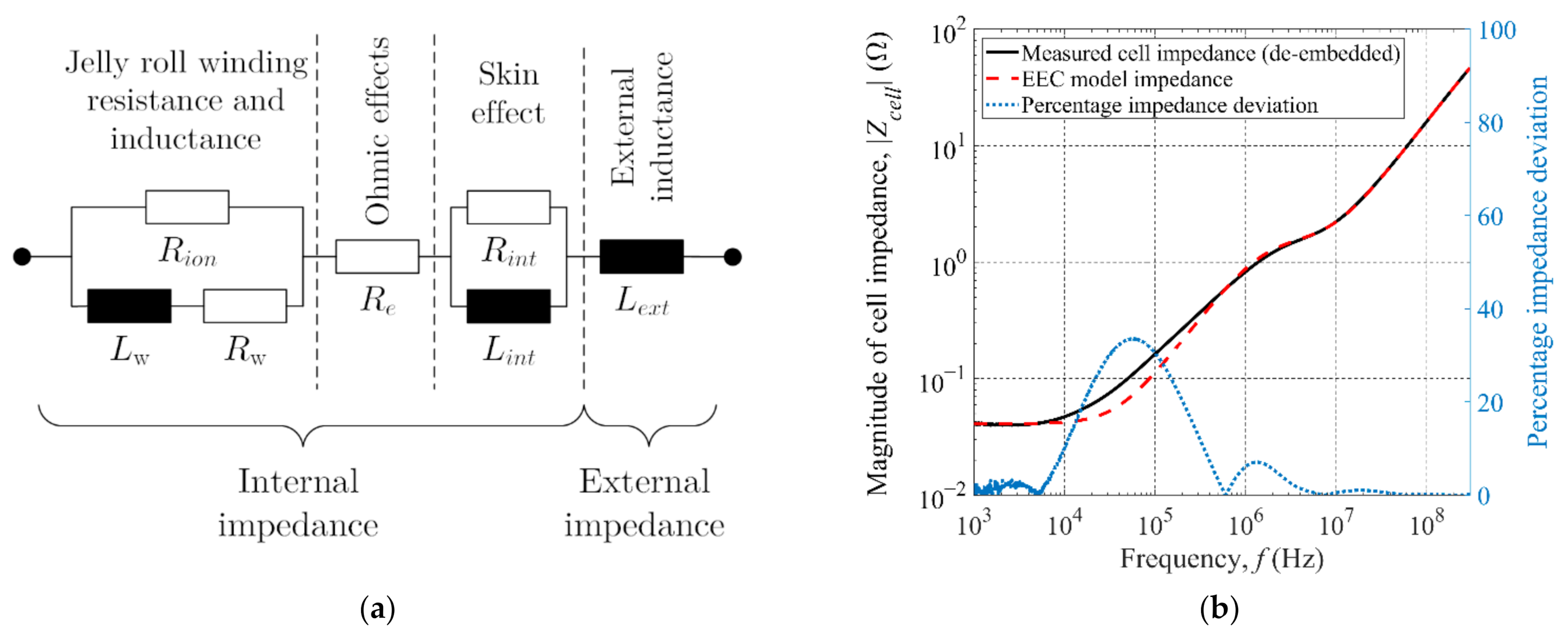 Energies 14 01851 g003 Energies 14 01851 g003