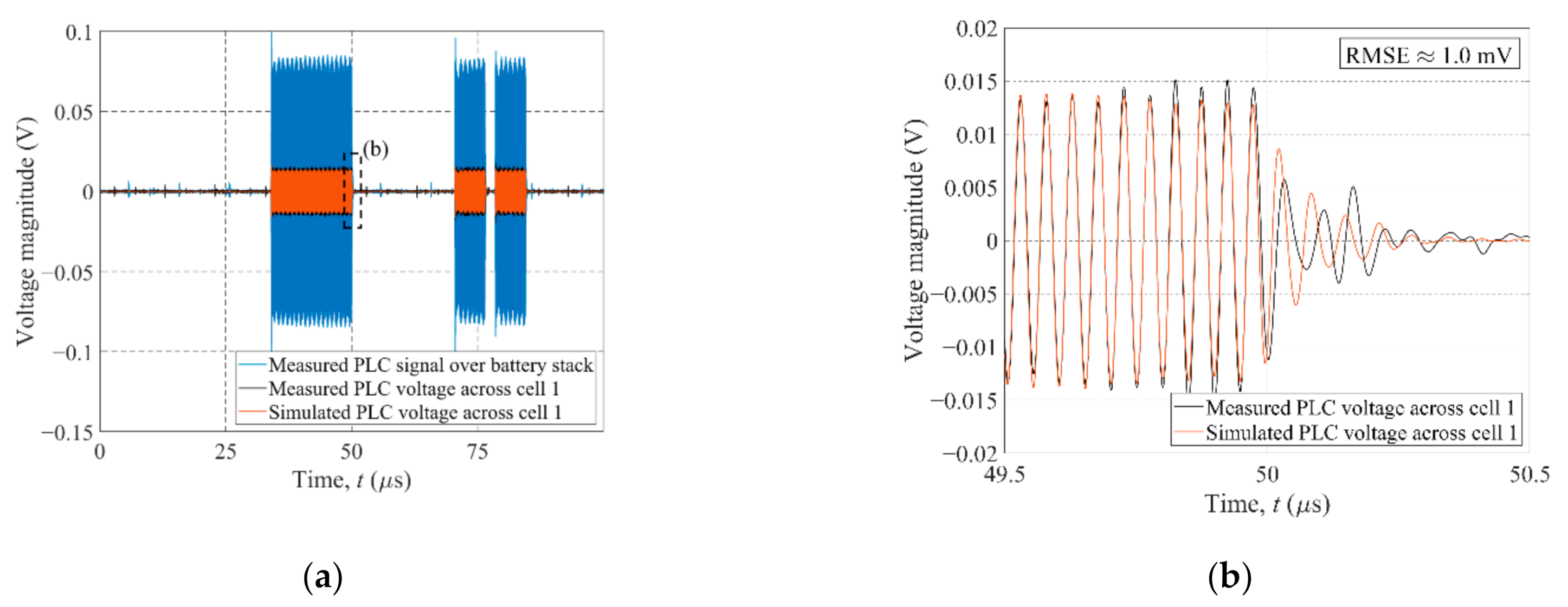 Energies 14 01851 g009 Energies 14 01851 g009