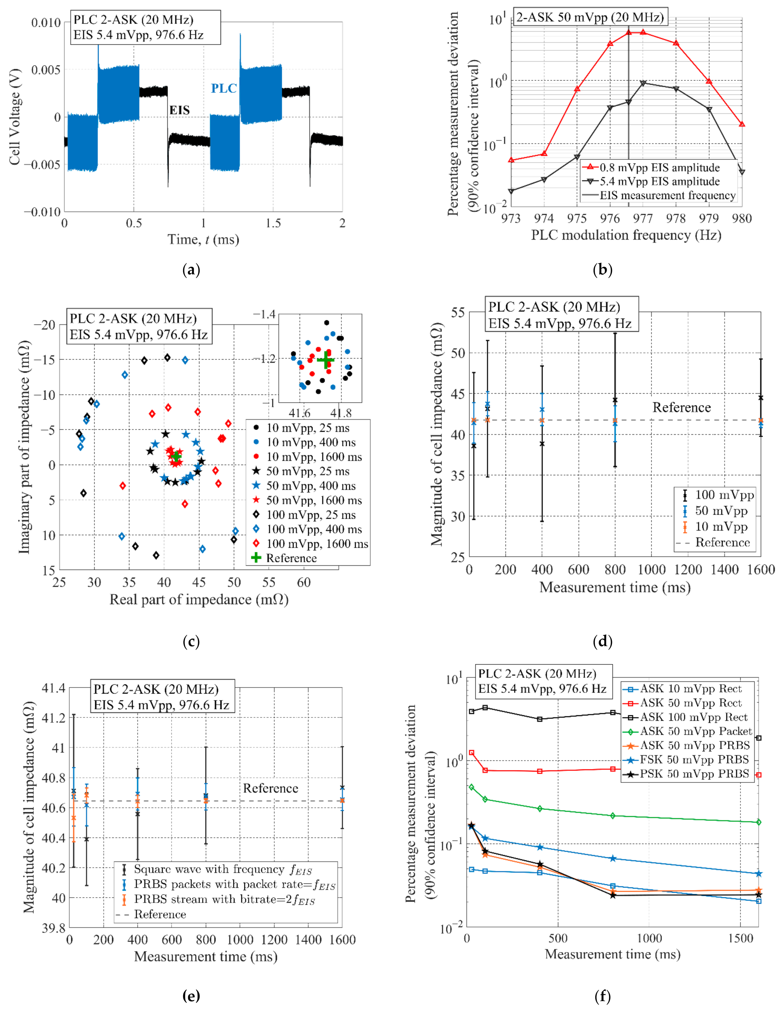 Energies 14 01851 g014 Energies 14 01851 g014