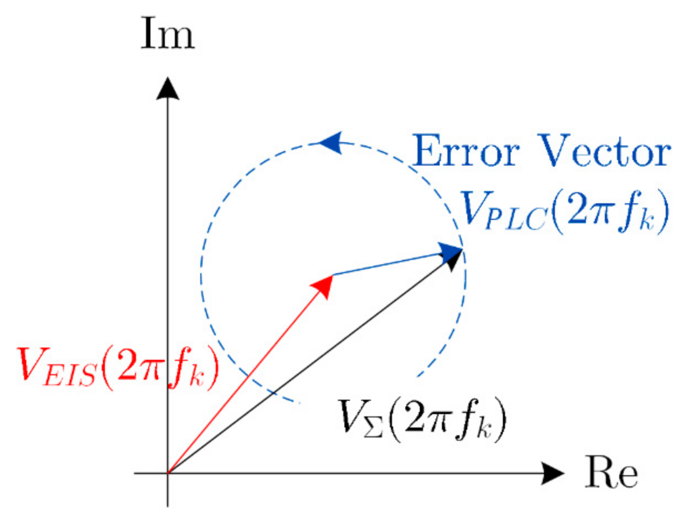 Energies 14 01851 g016 Energies 14 01851 g016