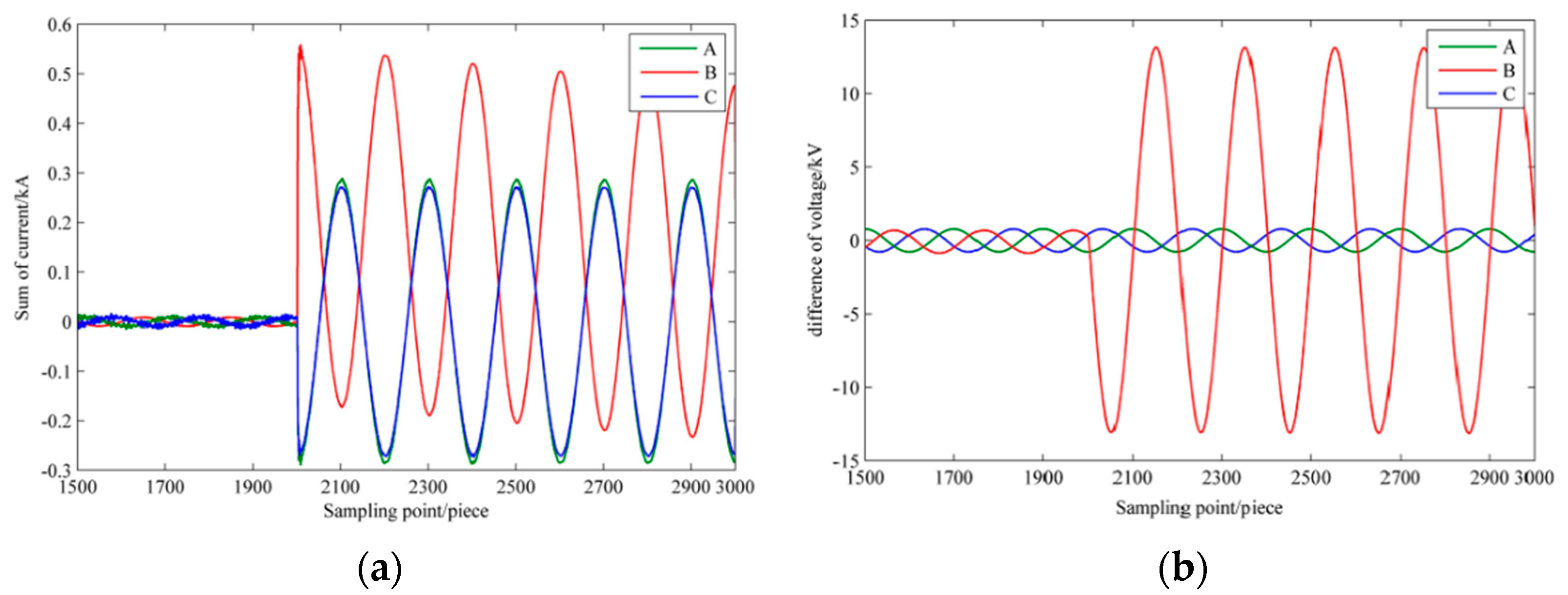 Energies 14 01857 g005 Energies 14 01857 g005