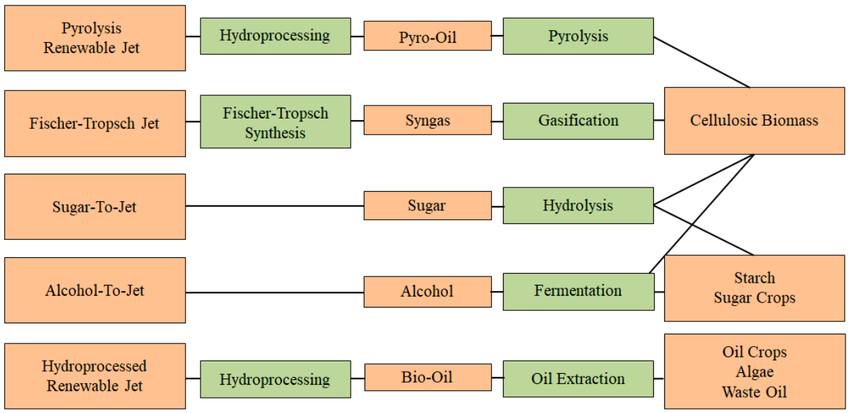 Energies 14 01858 g001