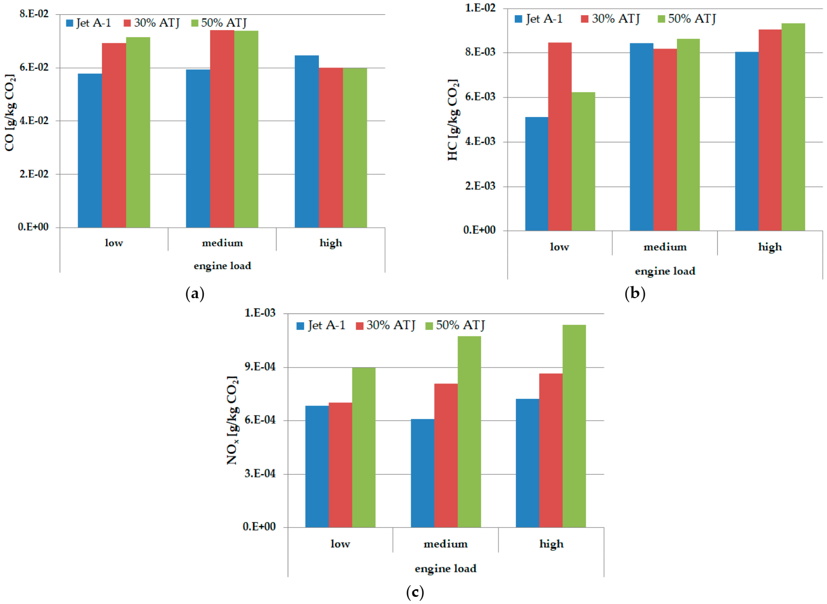 Energies 14 01858 g003