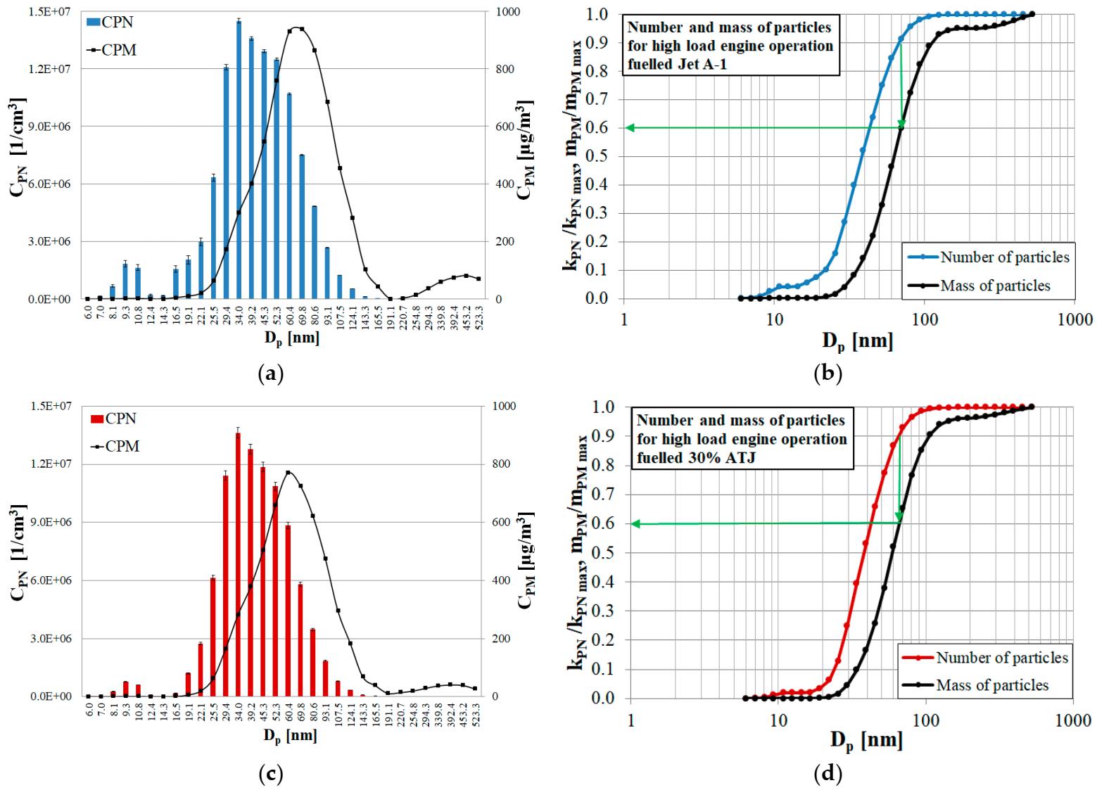 Energies 14 01858 g007a
