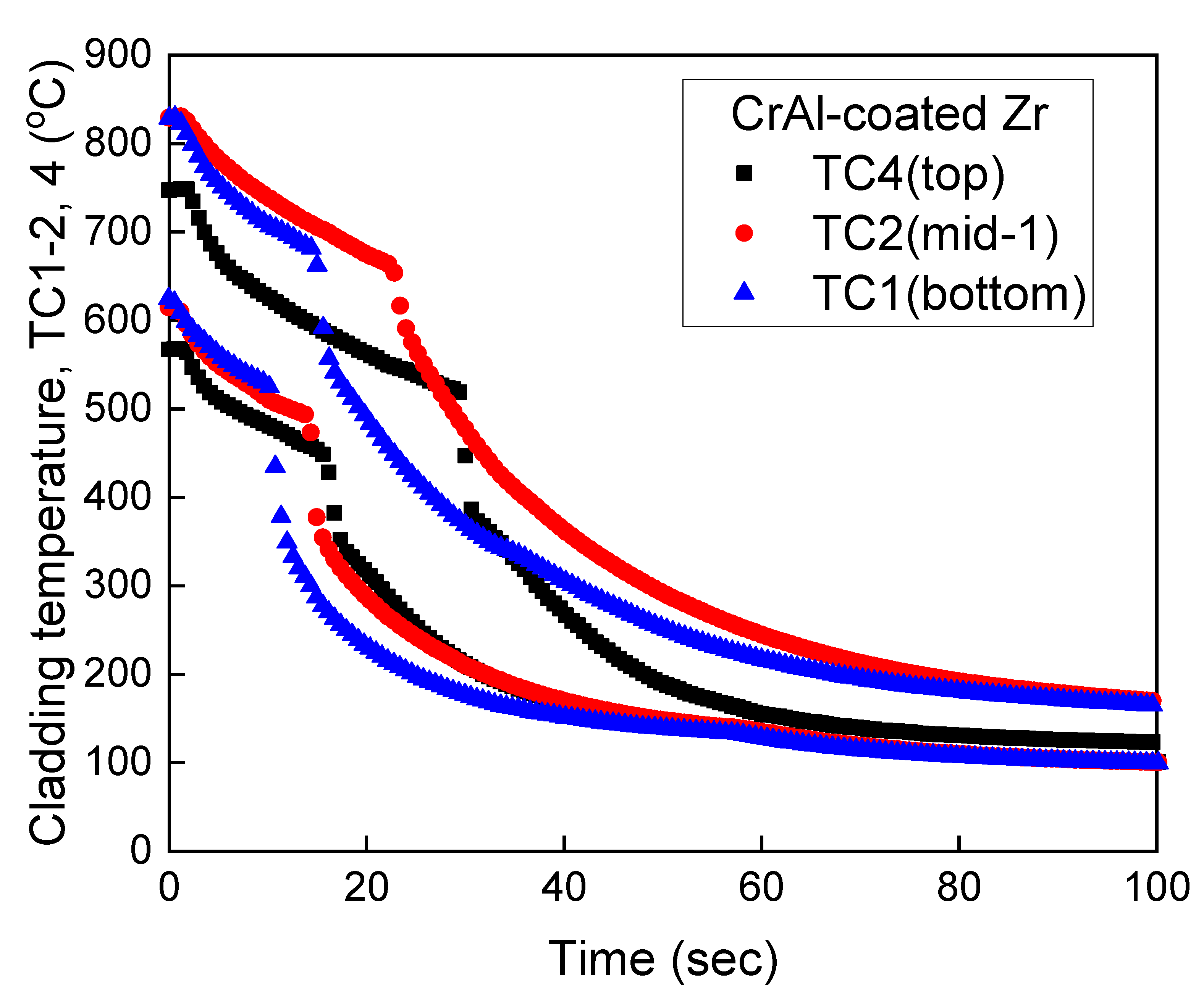 Energies 14 01859 g012