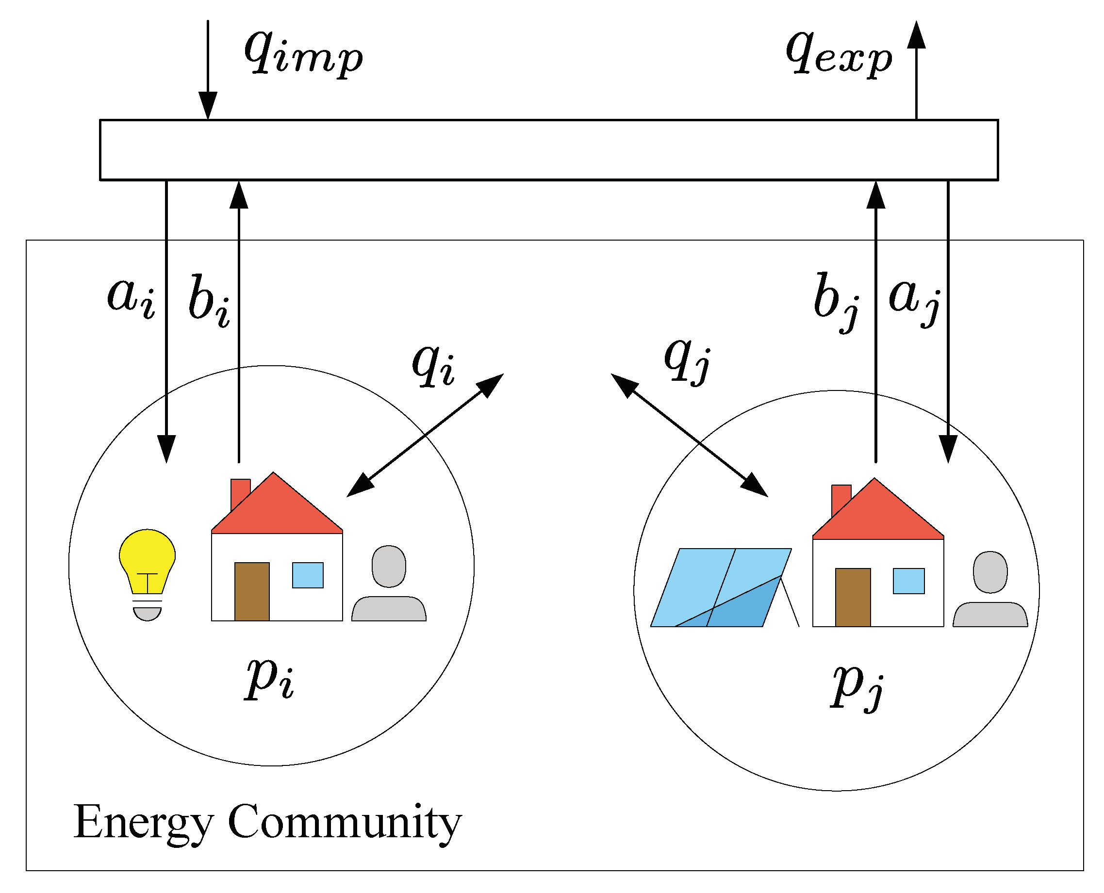 Energies 14 01862 g001 Energies 14 01862 g001