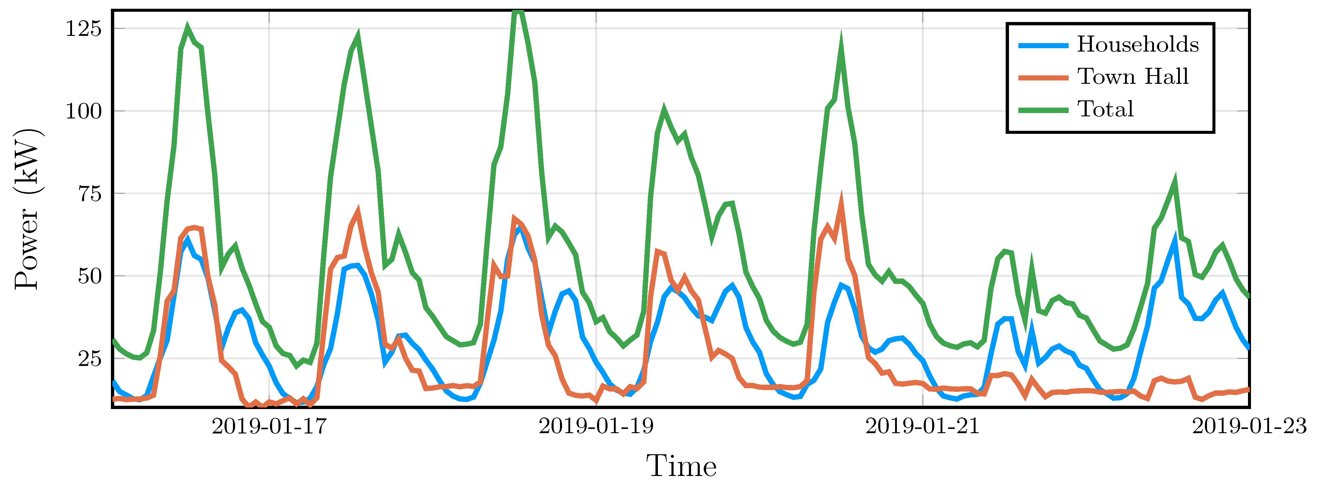 Energies 14 01862 g002 Energies 14 01862 g002