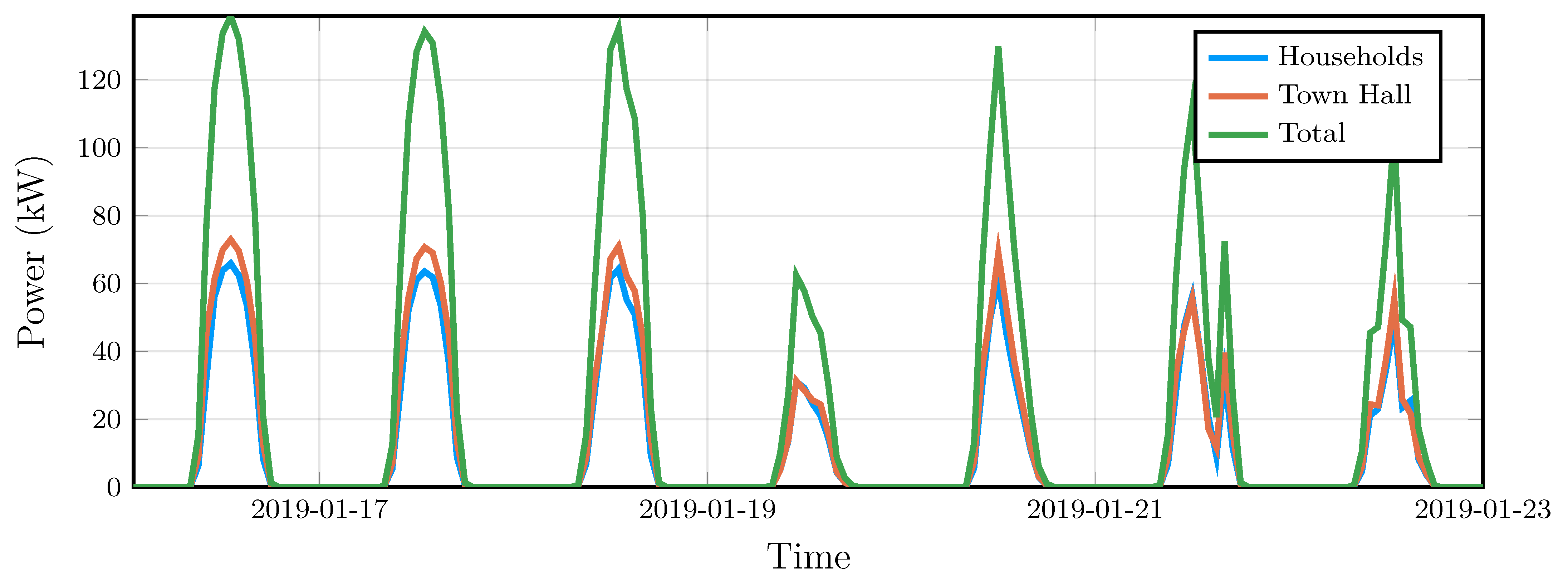 Energies 14 01862 g003 Energies 14 01862 g003