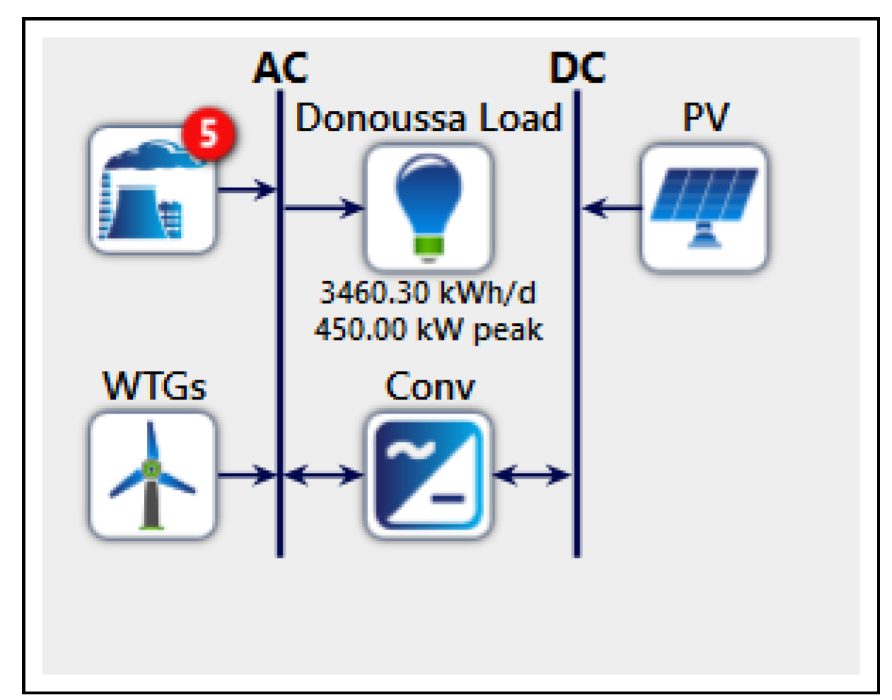 Energies 14 01868 g005