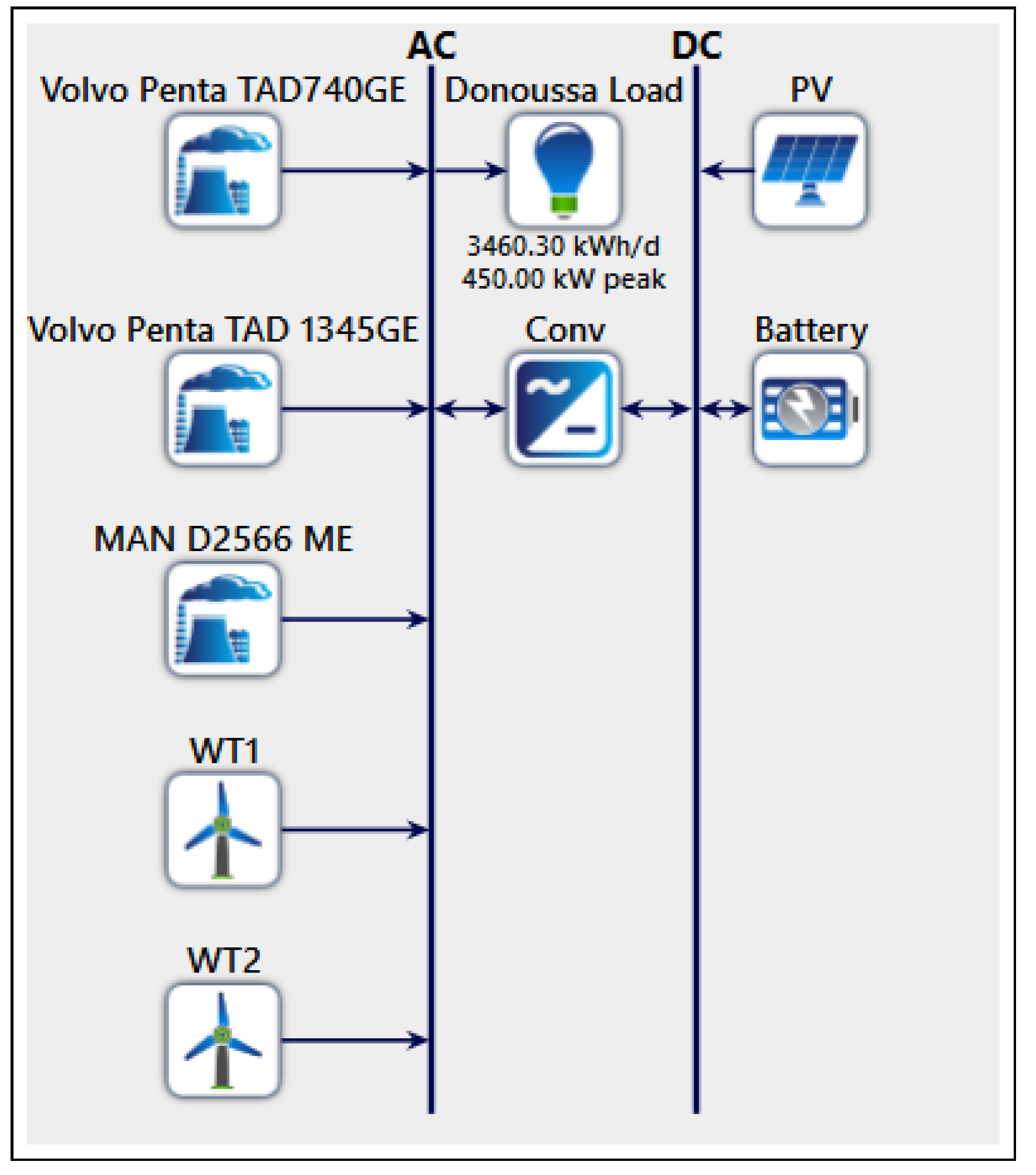 Energies 14 01868 g006