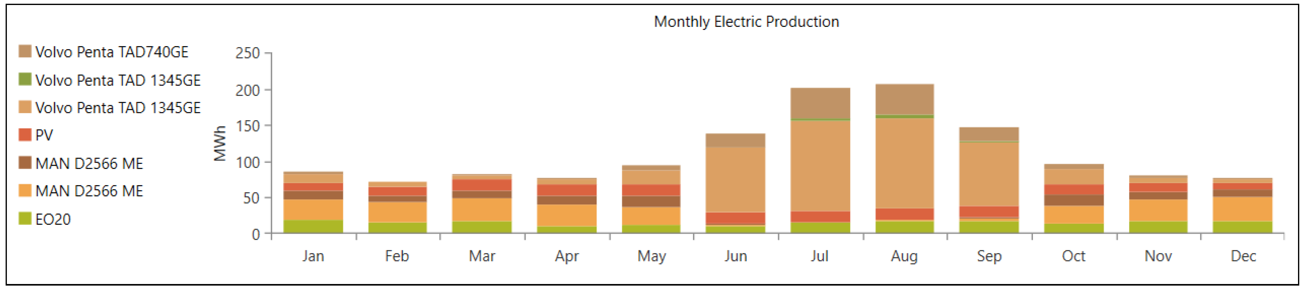 Energies 14 01868 g008