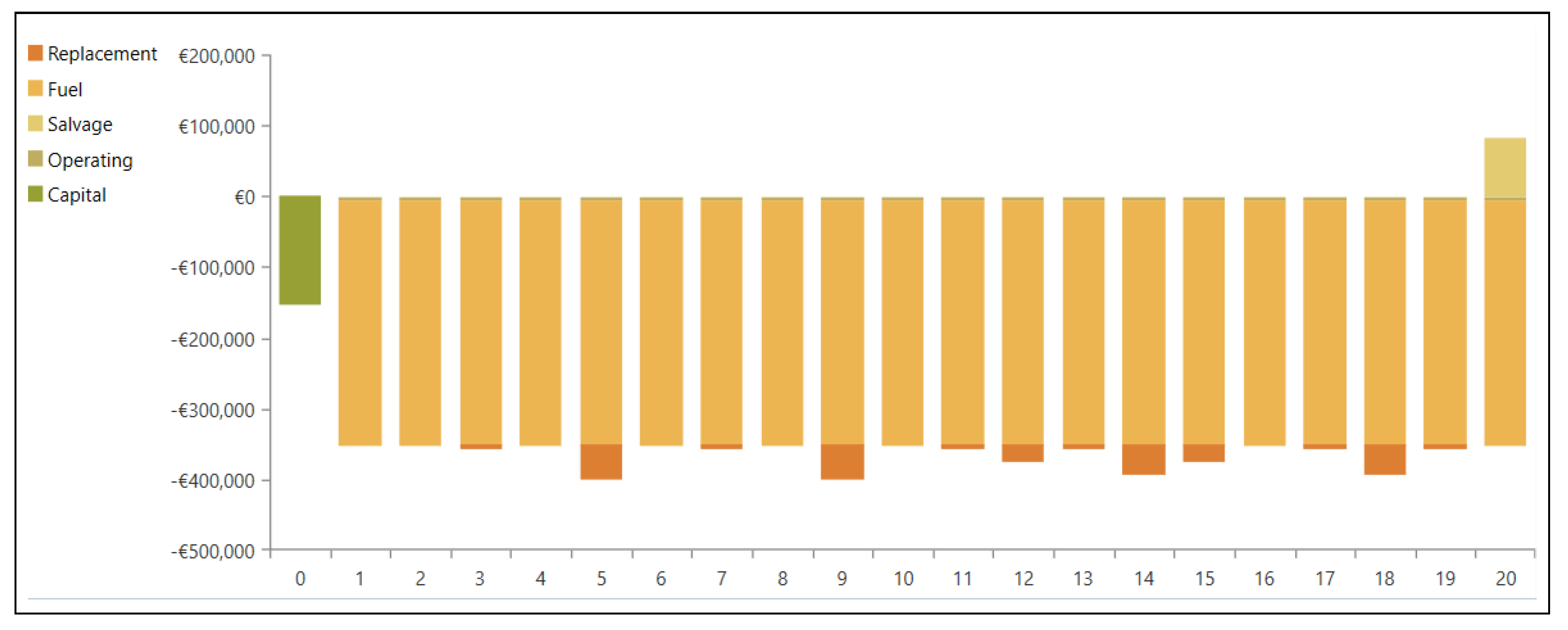 Energies 14 01868 g011